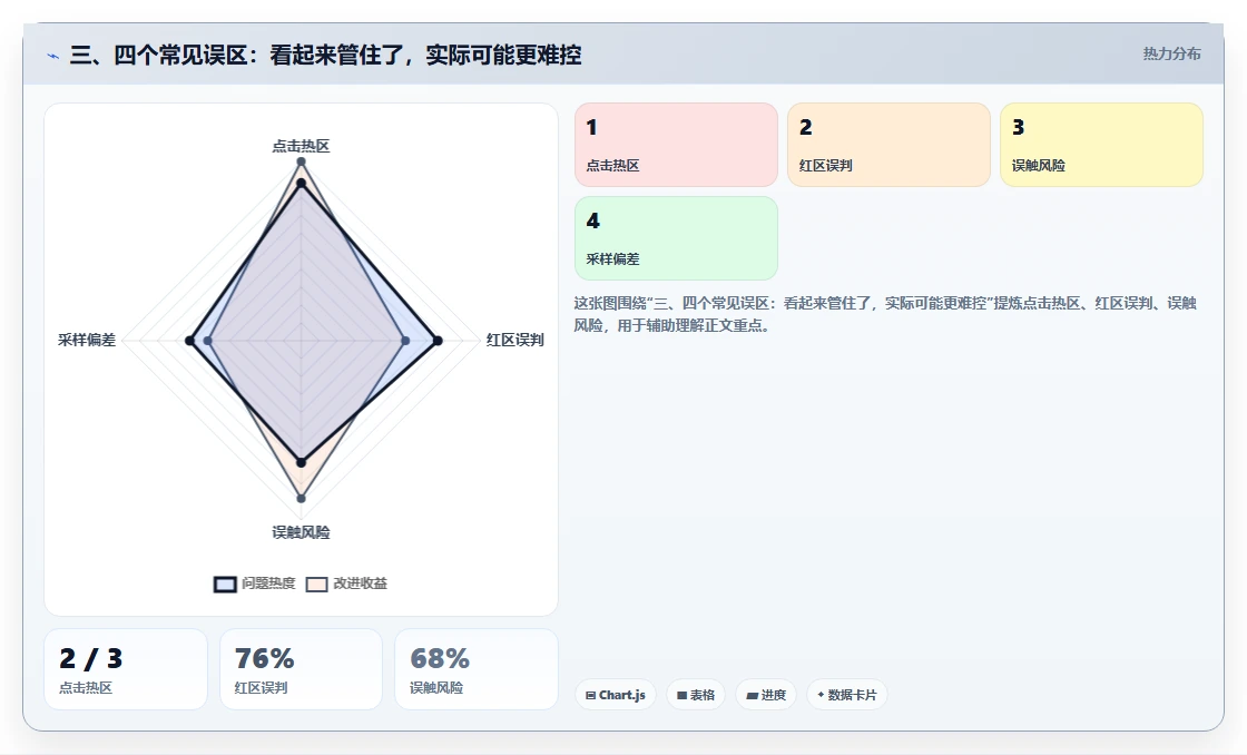 三、四个常见误区：看起来管住了，实际可能更难控