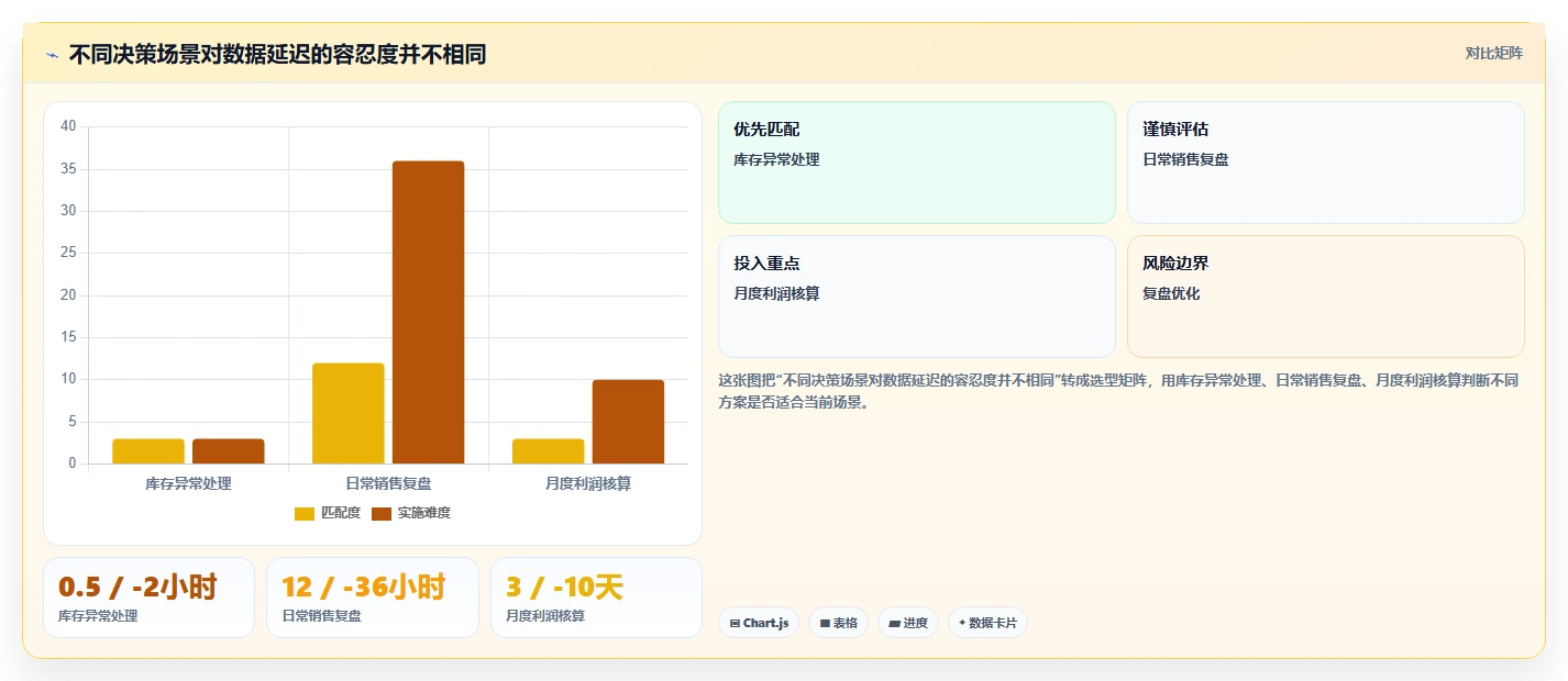 店铺运营包括哪些方面怎么选?数据分析相关的核心功能判断标准