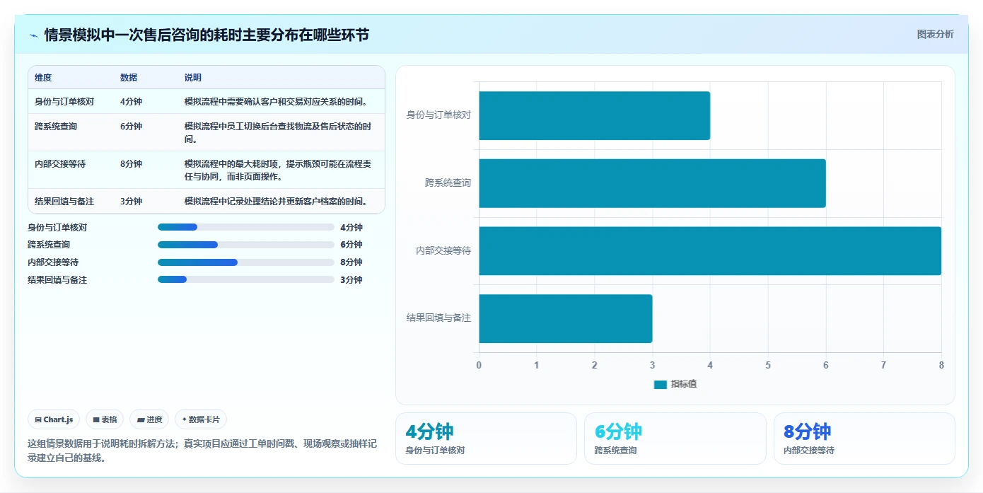 电商crm系统升级方案：用效率提升改善数据打通