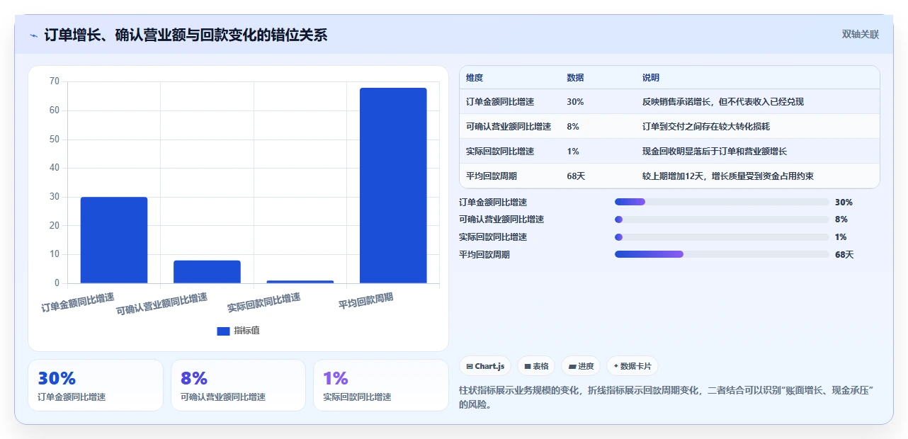 营业额分析：区域经理实战复盘：增长规划中数据分散的定位步骤