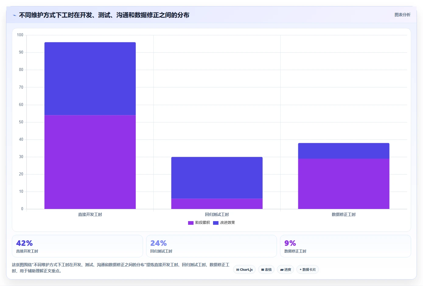 电商系统开发：品牌商家诊断清单：从持续迭代排查维护成本高