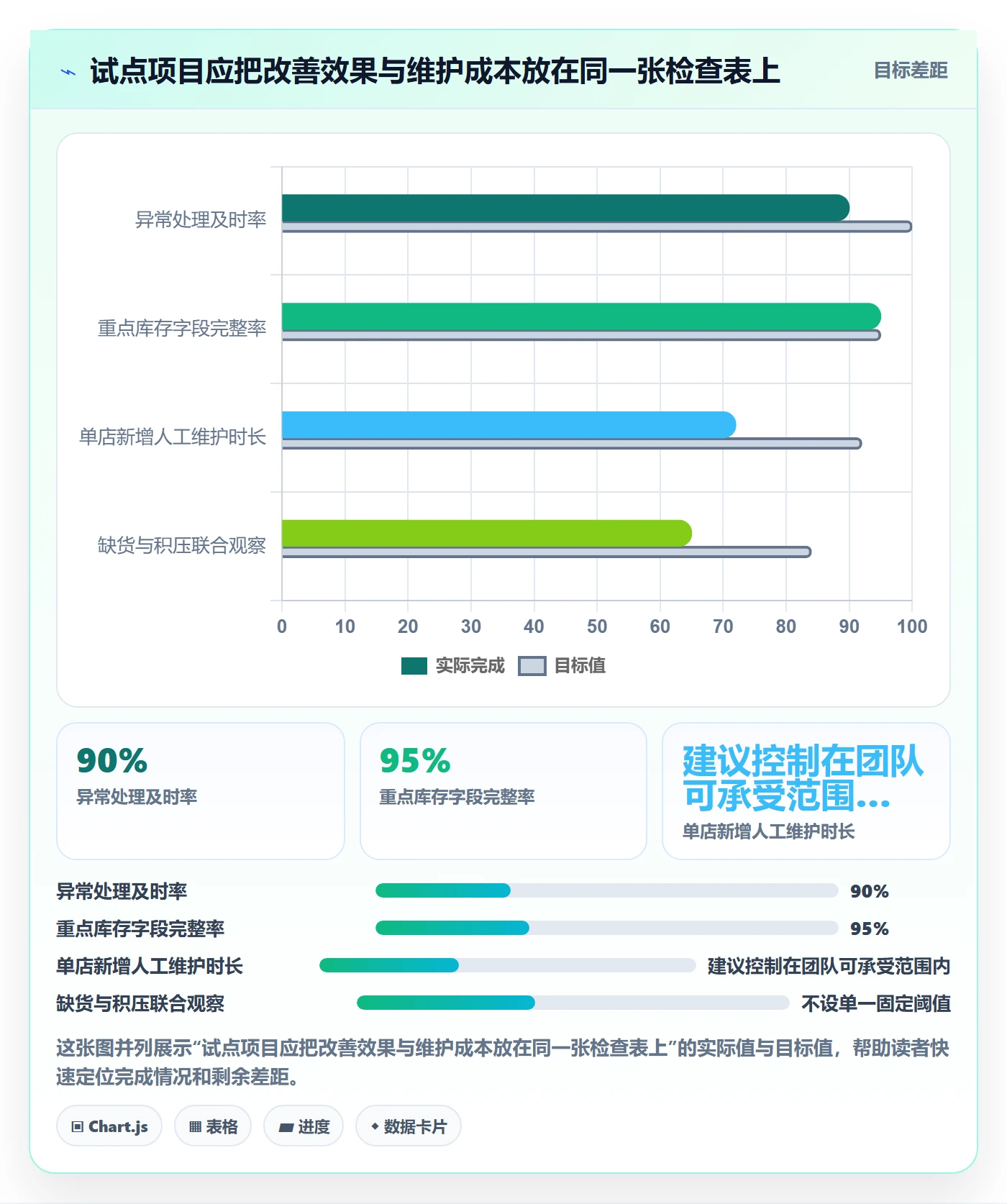店铺运营管理实用方法：围绕库存协同建立团队协同