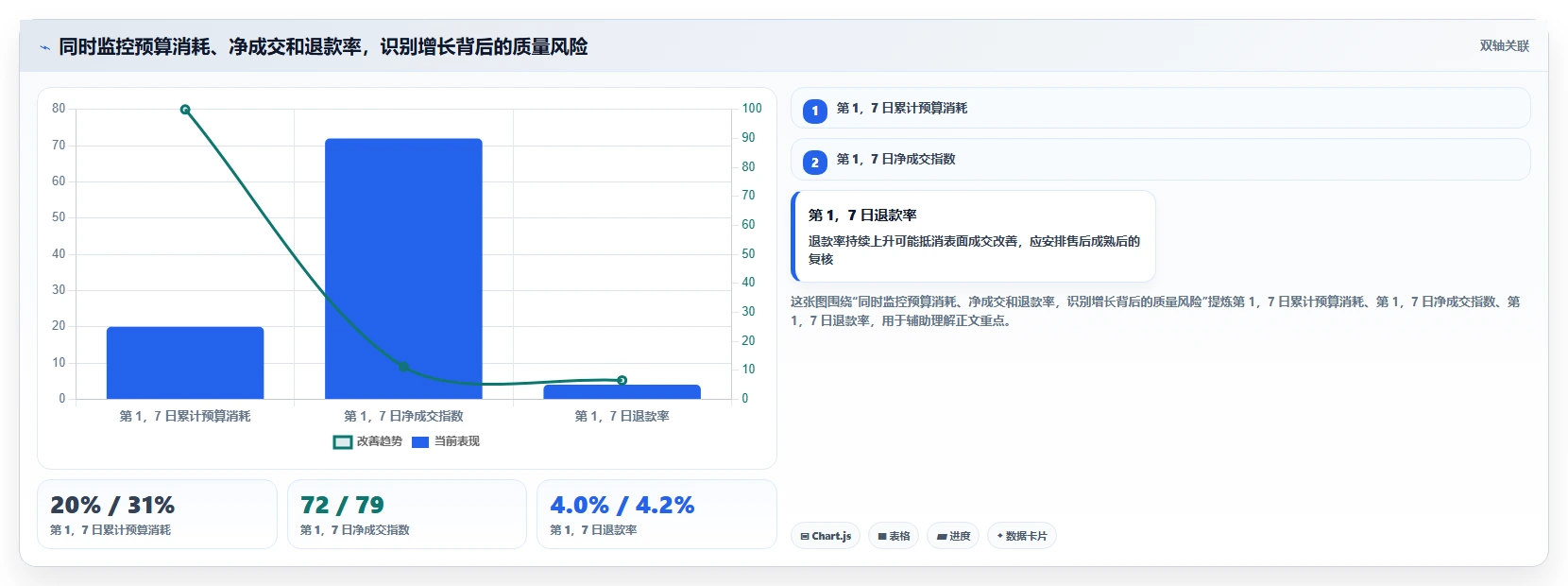 电商数据运营基础课：活动评估相关的新手避坑一次讲透