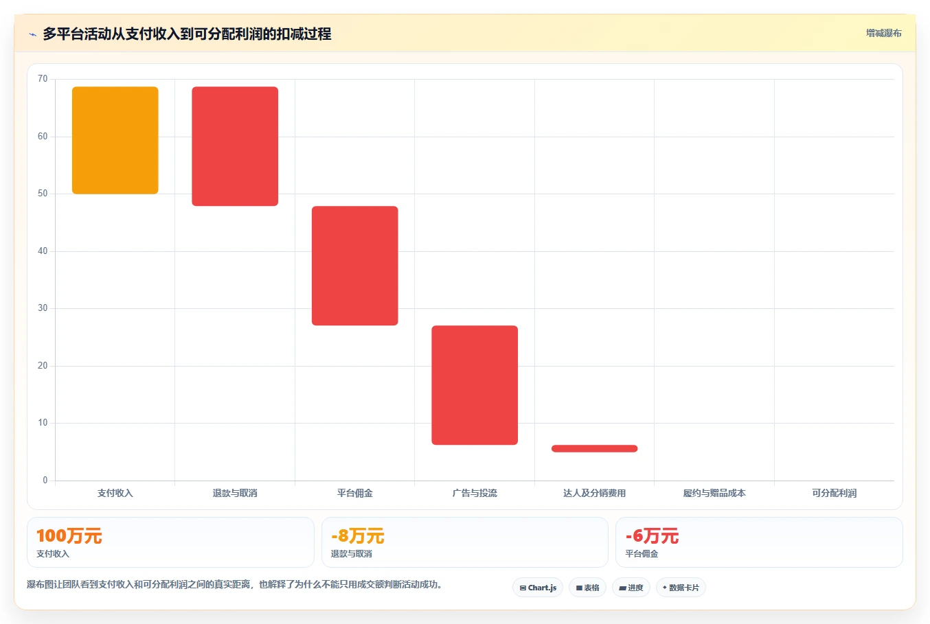 电商辅助软件：多平台卖家常见问题汇总：营销自动化与数据散落一次讲清