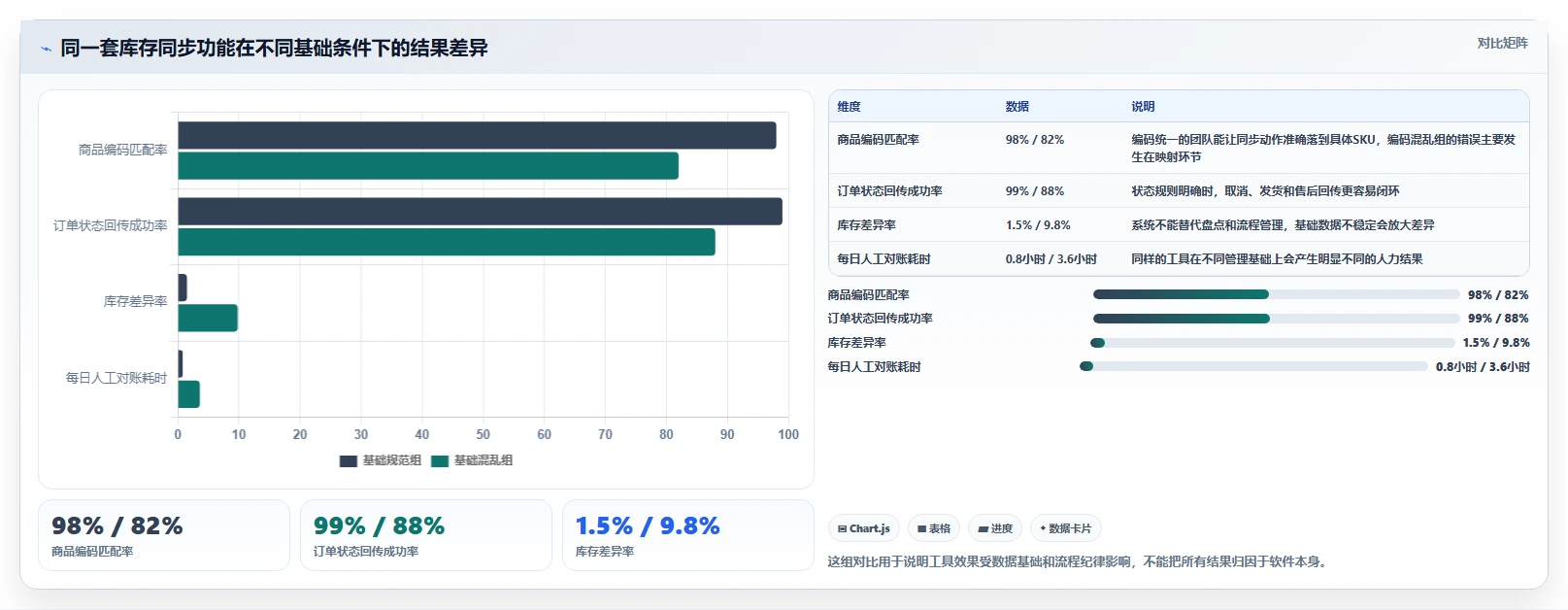 电商管理建设路线：从库存协同到工具对比分几步