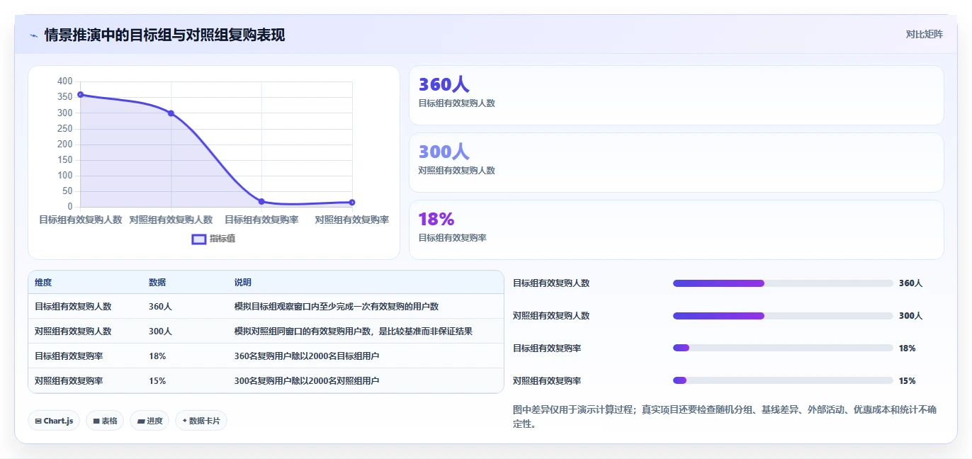 电商crm系统场景解析：复购提升中的核心功能怎么处理