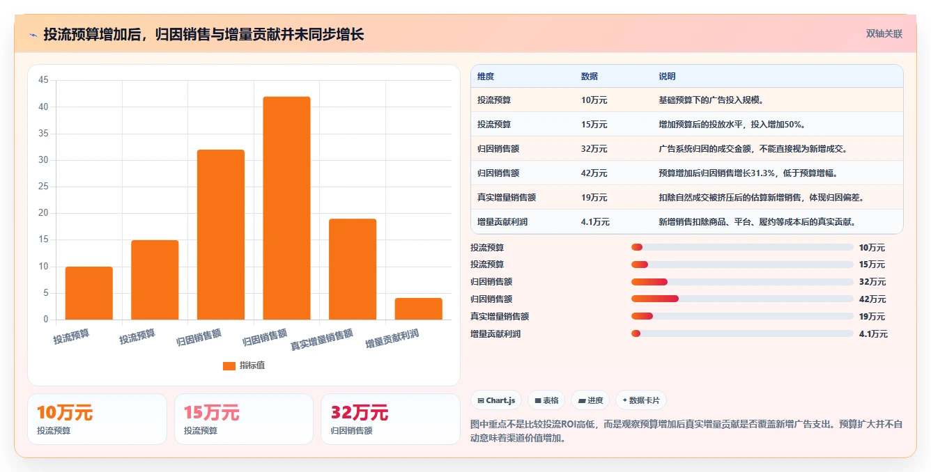 电商利润计算：直播团队年度规划：老板汇报怎样持续改善比较渠道价值