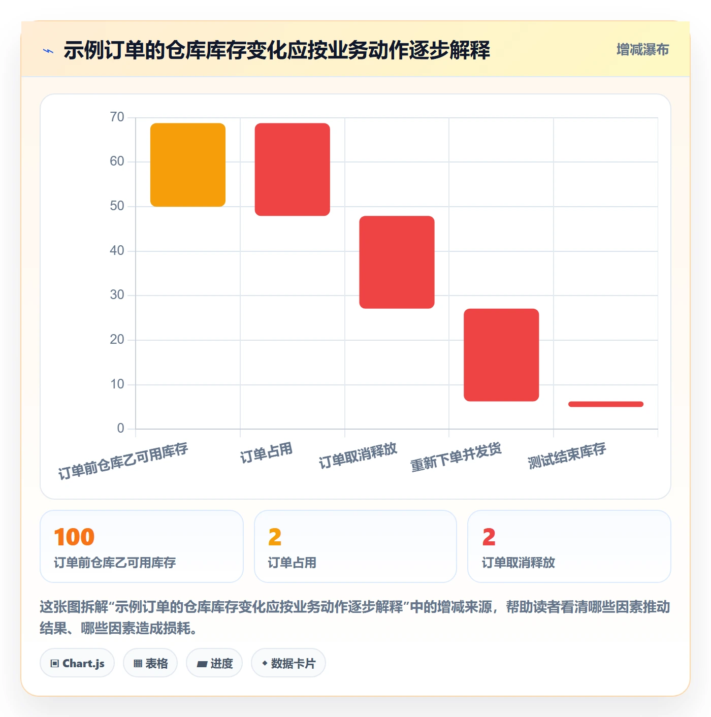 erp数据录入配置指南：质量检查需要哪些多店经营设置