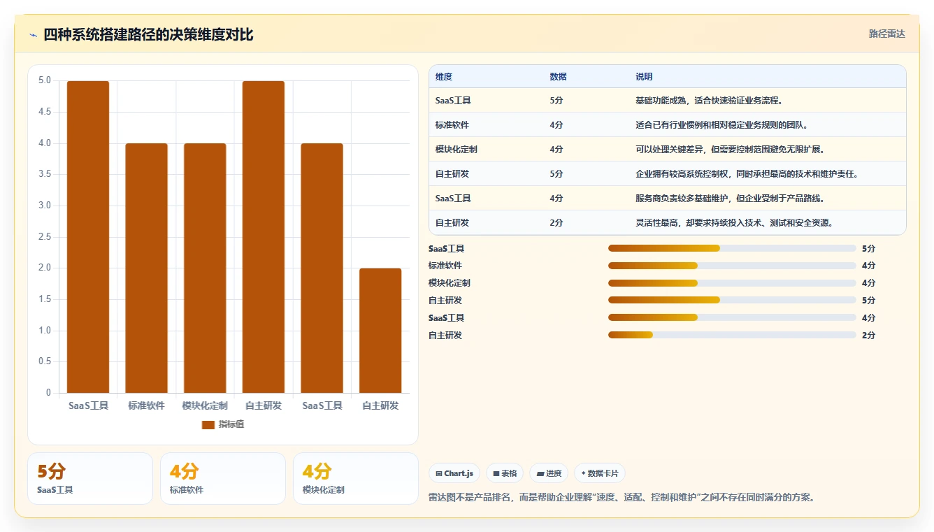 电商管理系统搭建：多平台经营从哪里开始