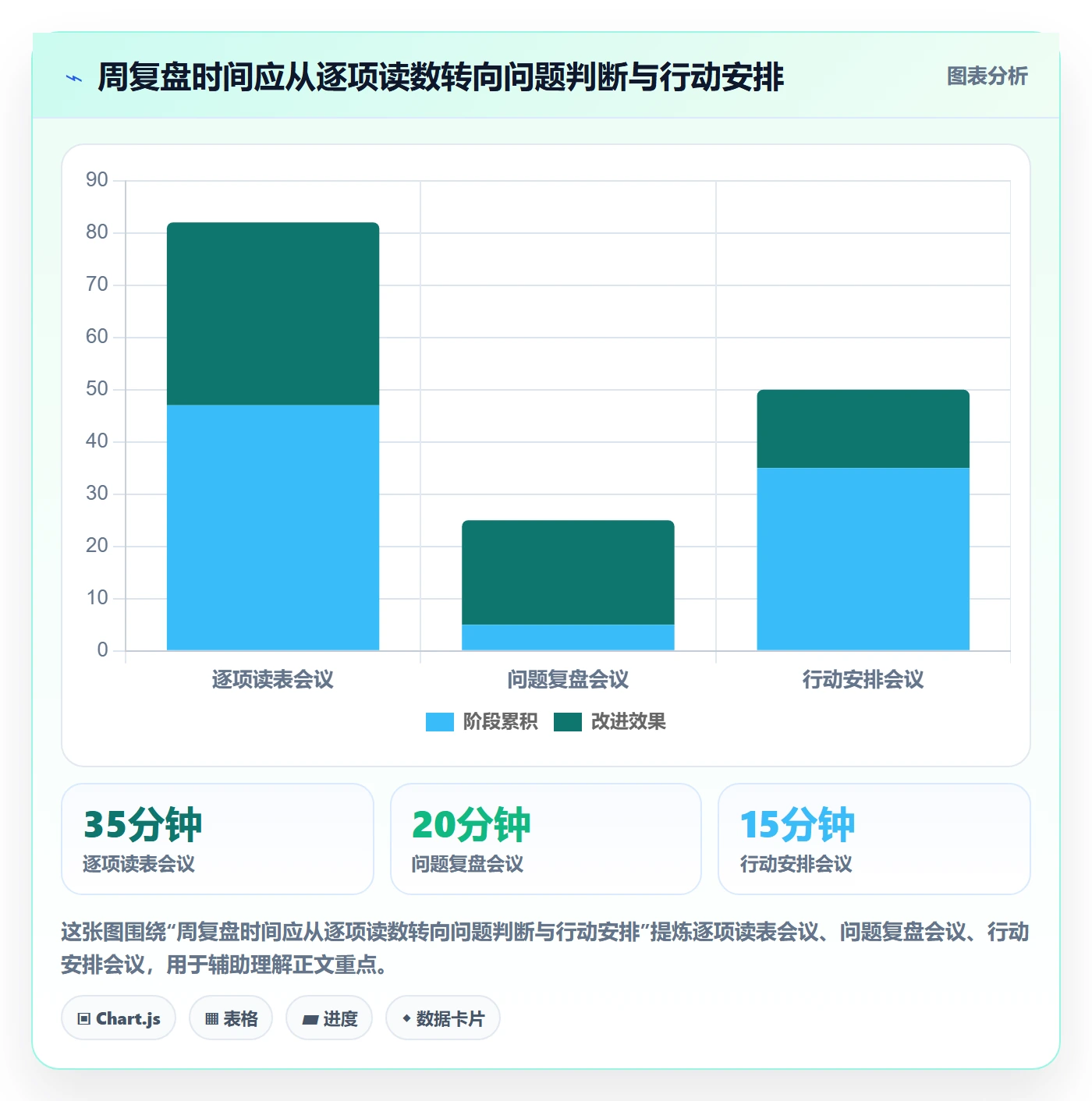 店铺运营管理怎么管？以日报周报为核心的进阶玩法方案