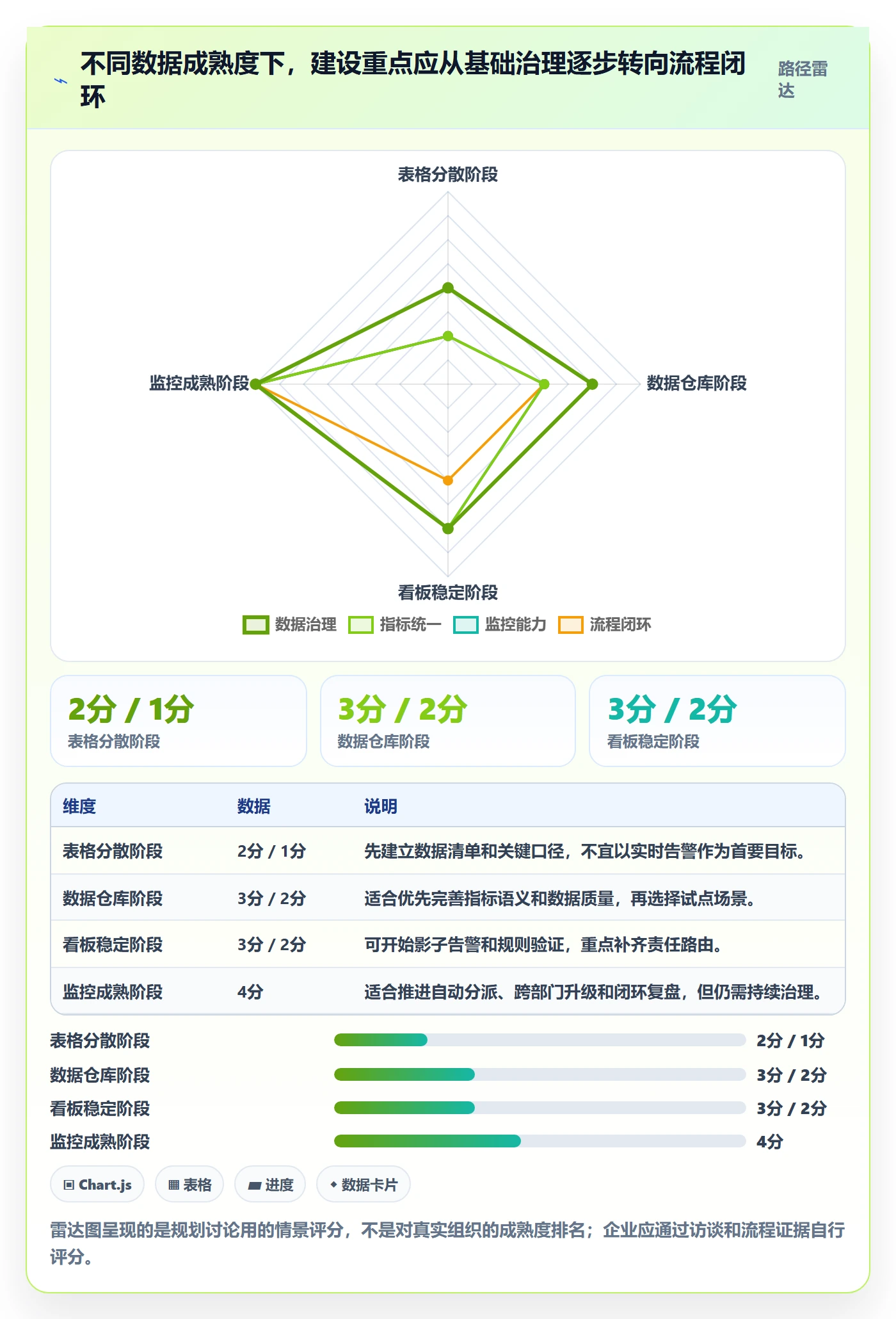 bi 平台建设路线：从实时监控到流程设计分几步