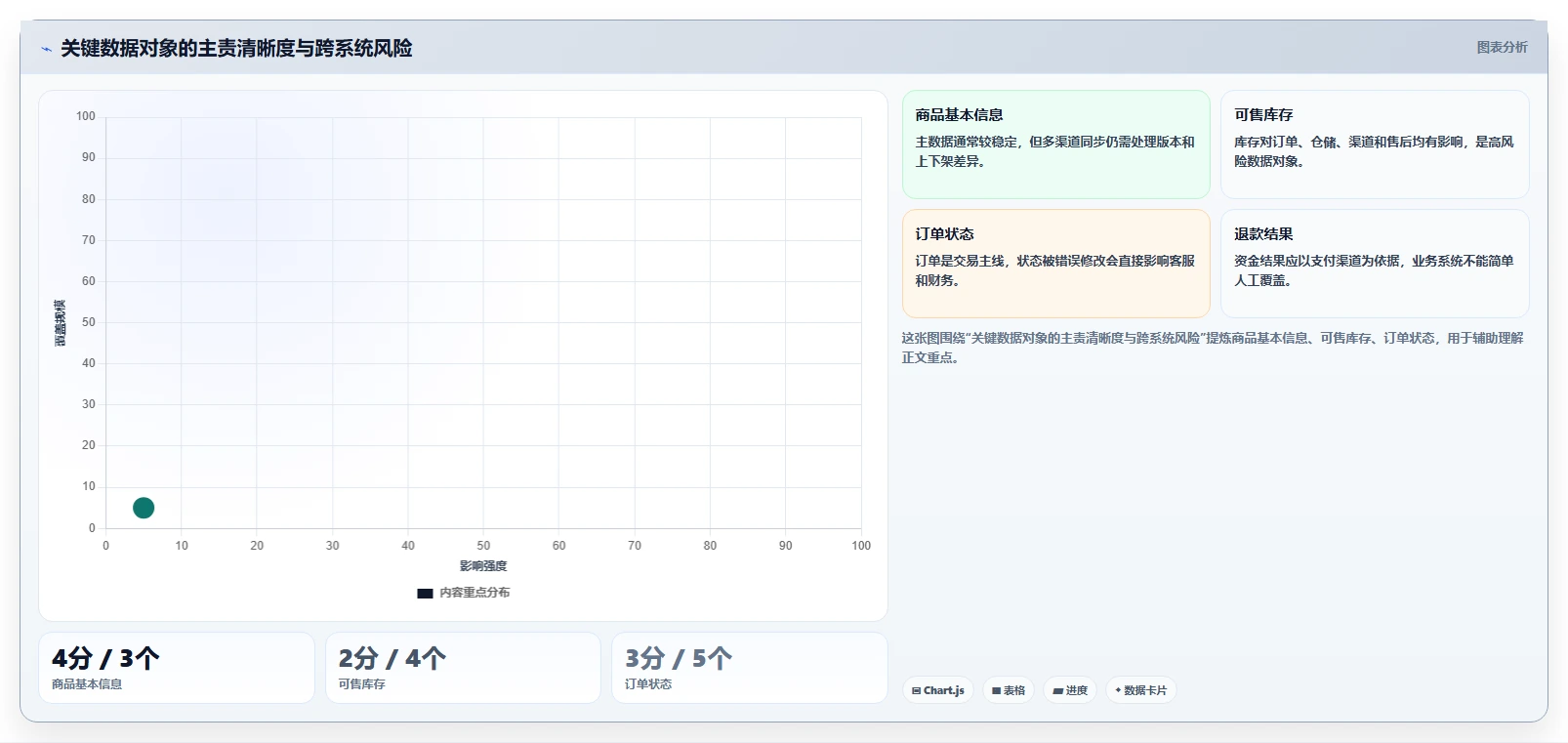 电商系统开发：企业管理层标准化教程：用系统架构复制明确项目边界