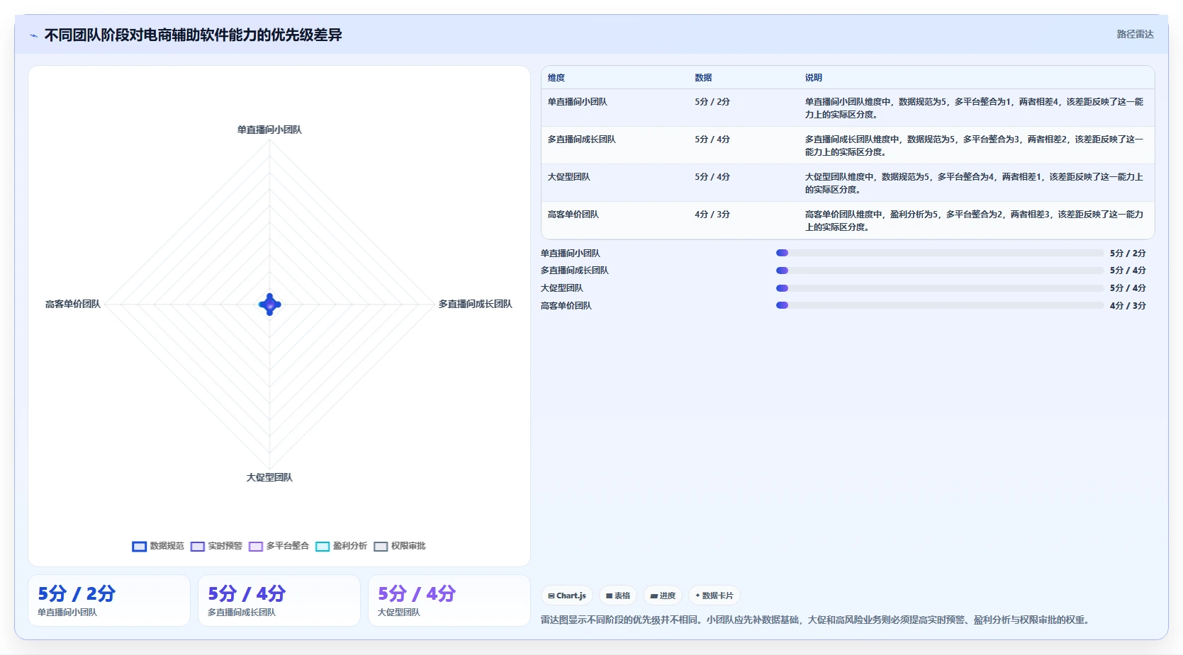 电商辅助软件：直播团队入门版方案：营销自动化的目标、动作与检查点