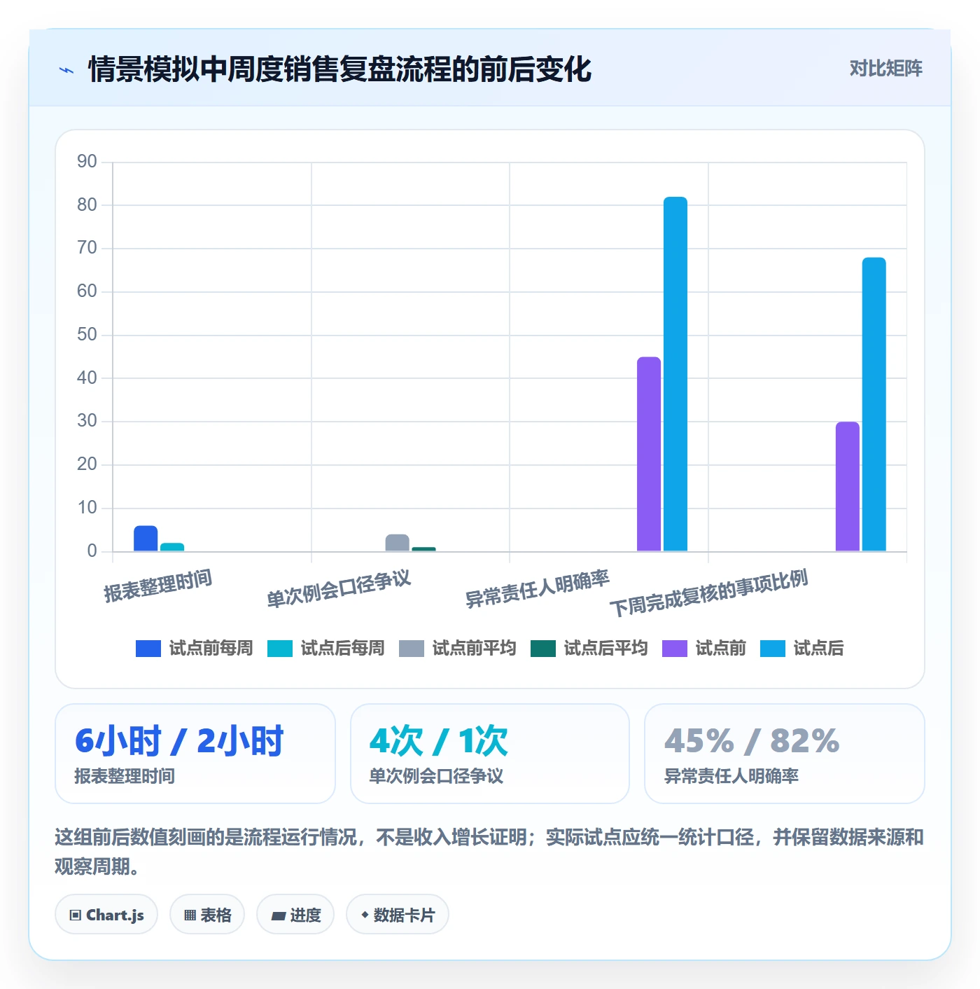 bi 平台运营框架：把仪表盘纳入流程设计
