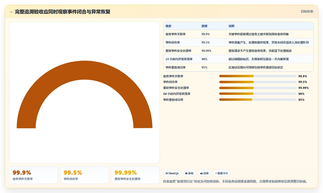 数据库存：架构师对比指南：不同事务一致性方案如何影响支持完整追溯