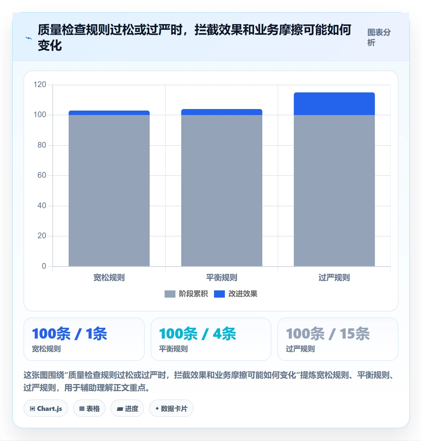 erp数据录入管理要点：质量检查的常见误区如何设计