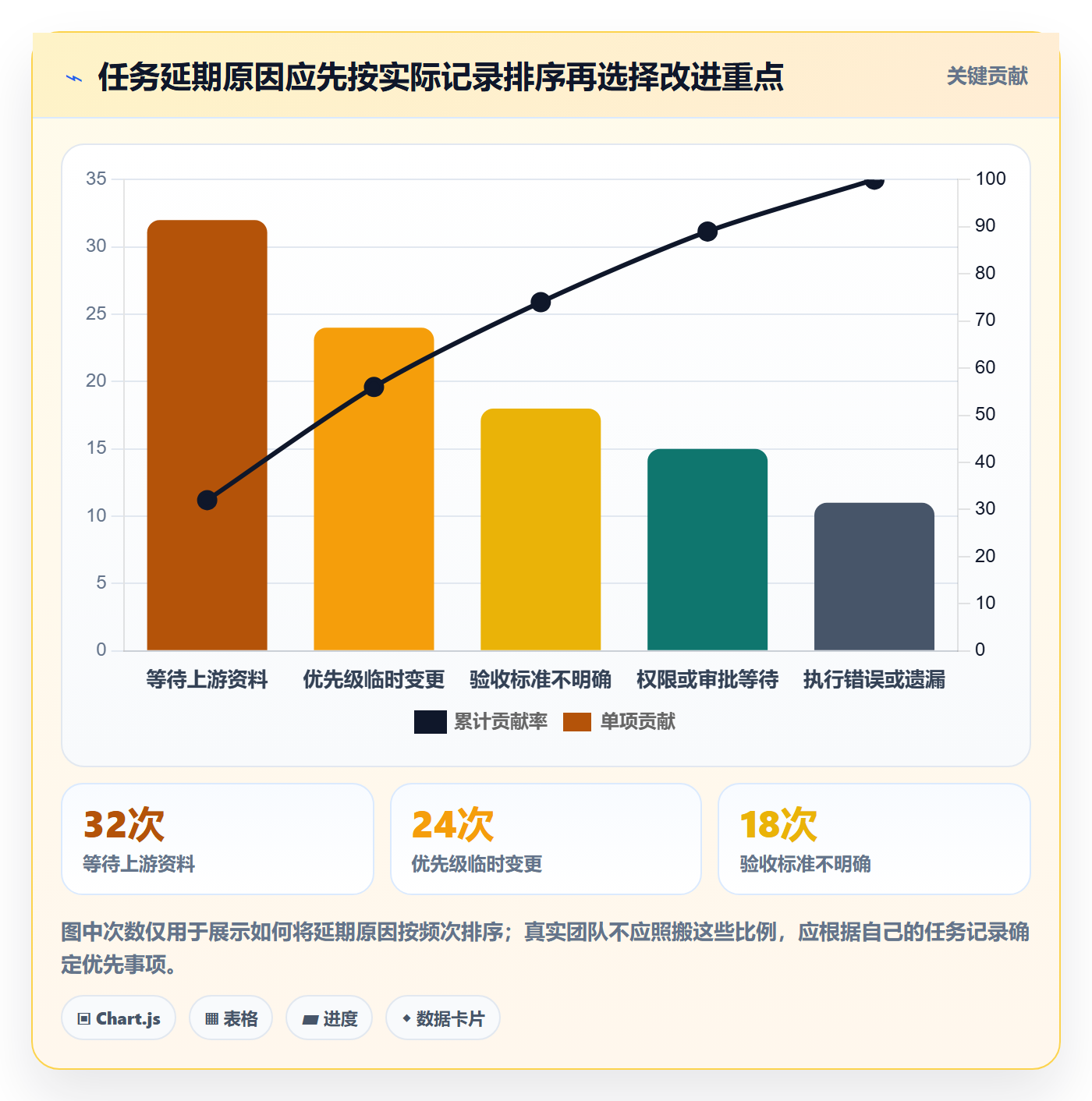 店铺运营管理工作指南：用效率提升解决岗位分工问题