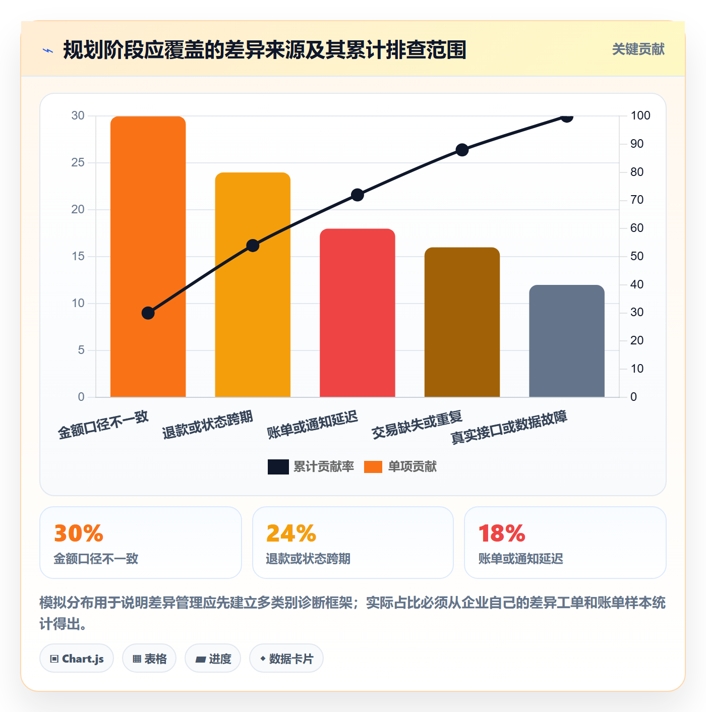 分账系统规划方法：对账管理与团队协同如何衔接