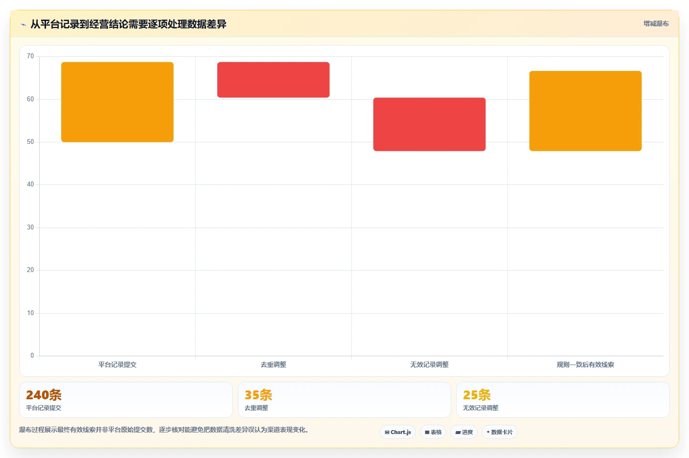 运营数据运营框架：把渠道对比纳入进阶玩法