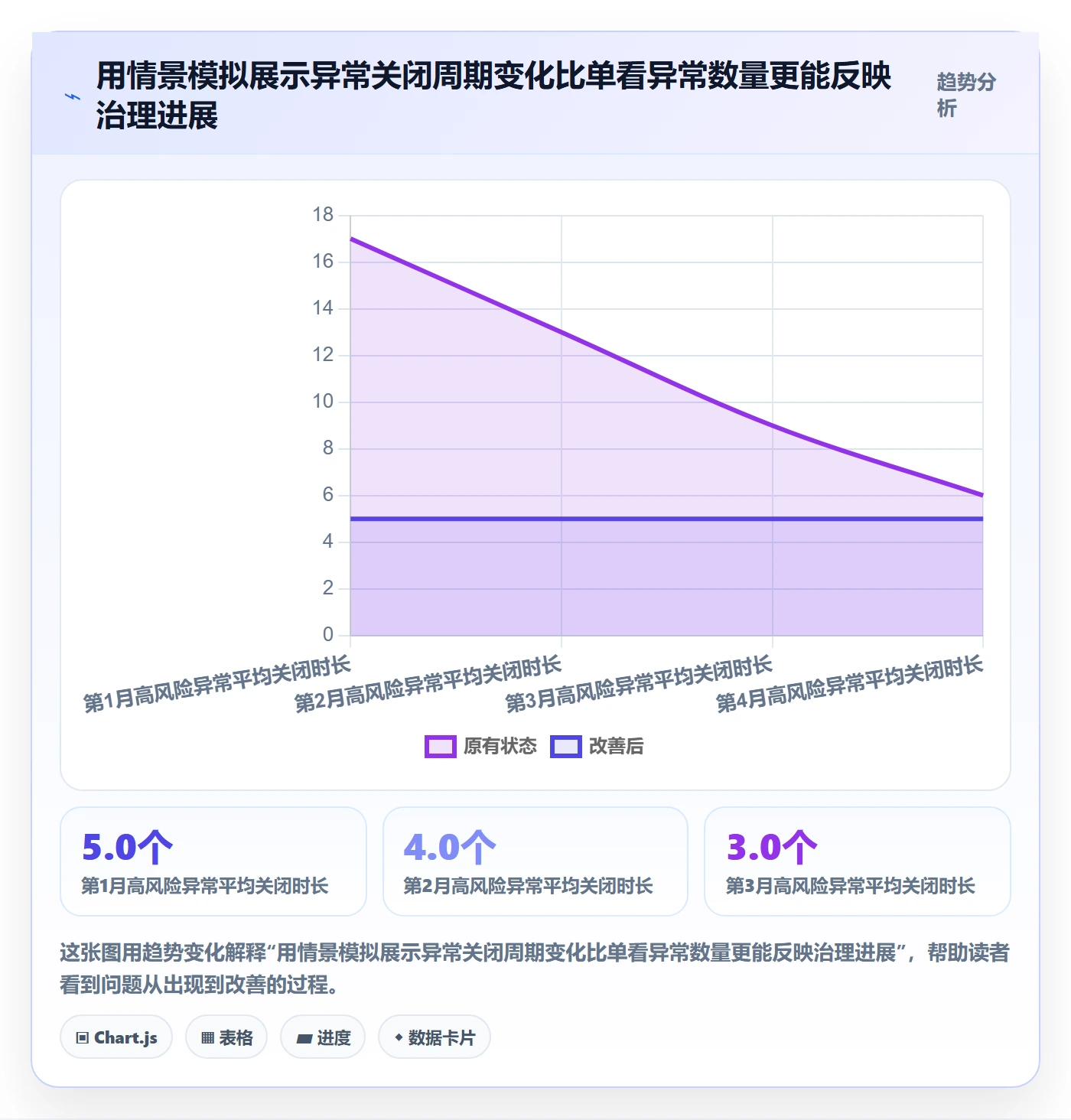 erp数据录入使用技巧：字段校验对应的实操教程方法