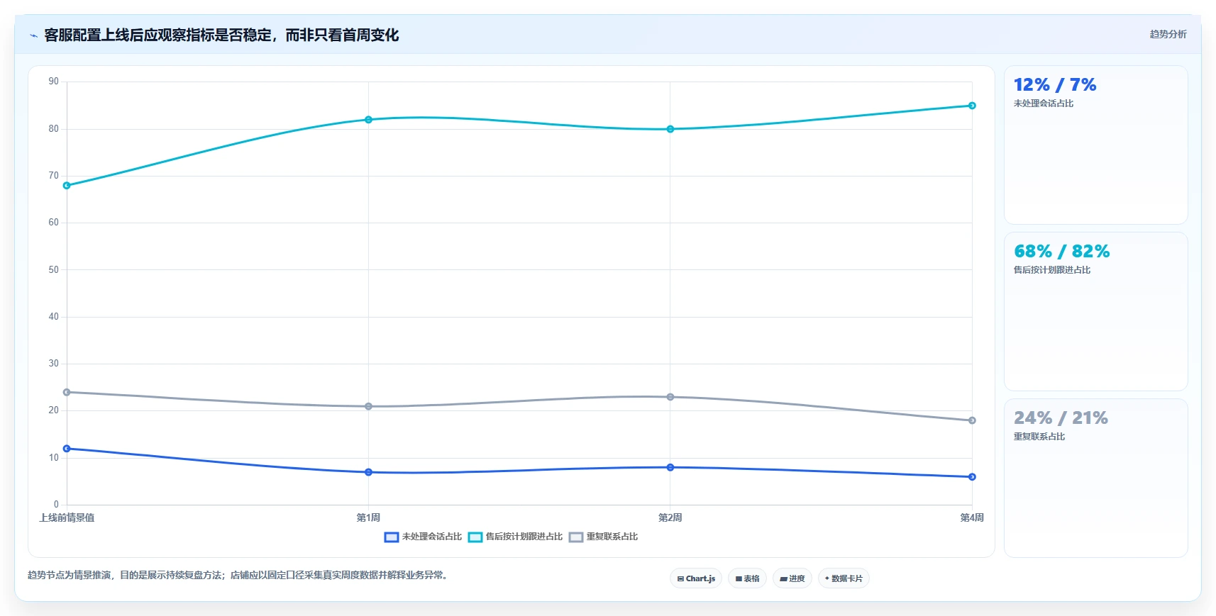 店铺运营包括哪些方面配置指南：客服管理需要哪些核心功能设置