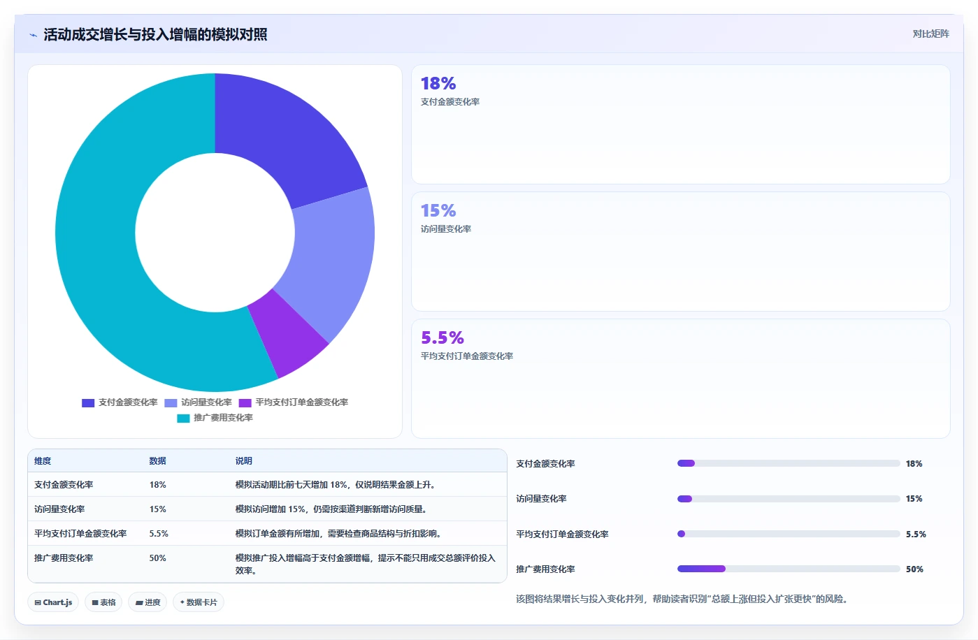 电商数据运营决策指南：用选型方法判断指标拆解方案