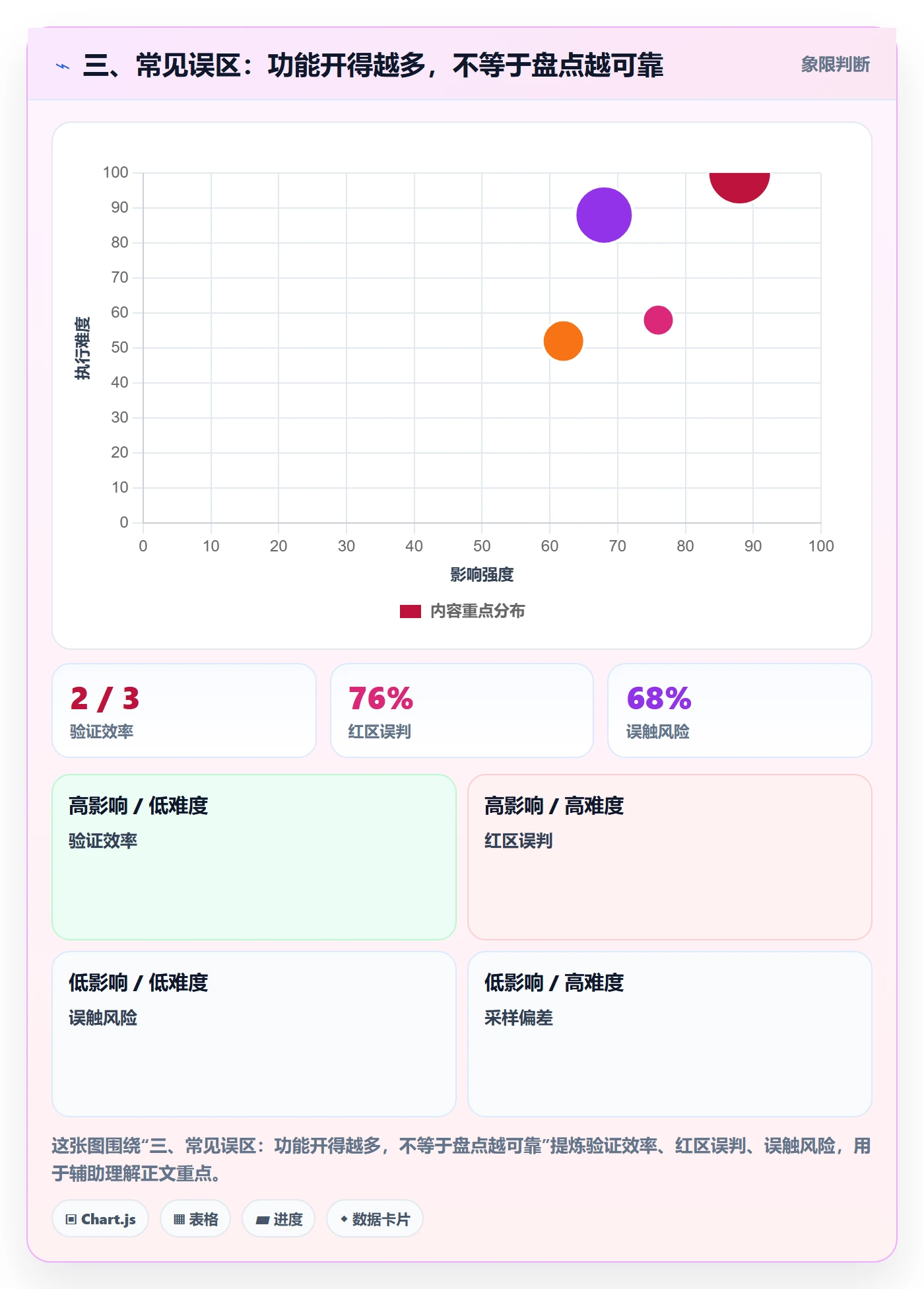 三、常见误区:功能开得越多,不等于盘点越可靠