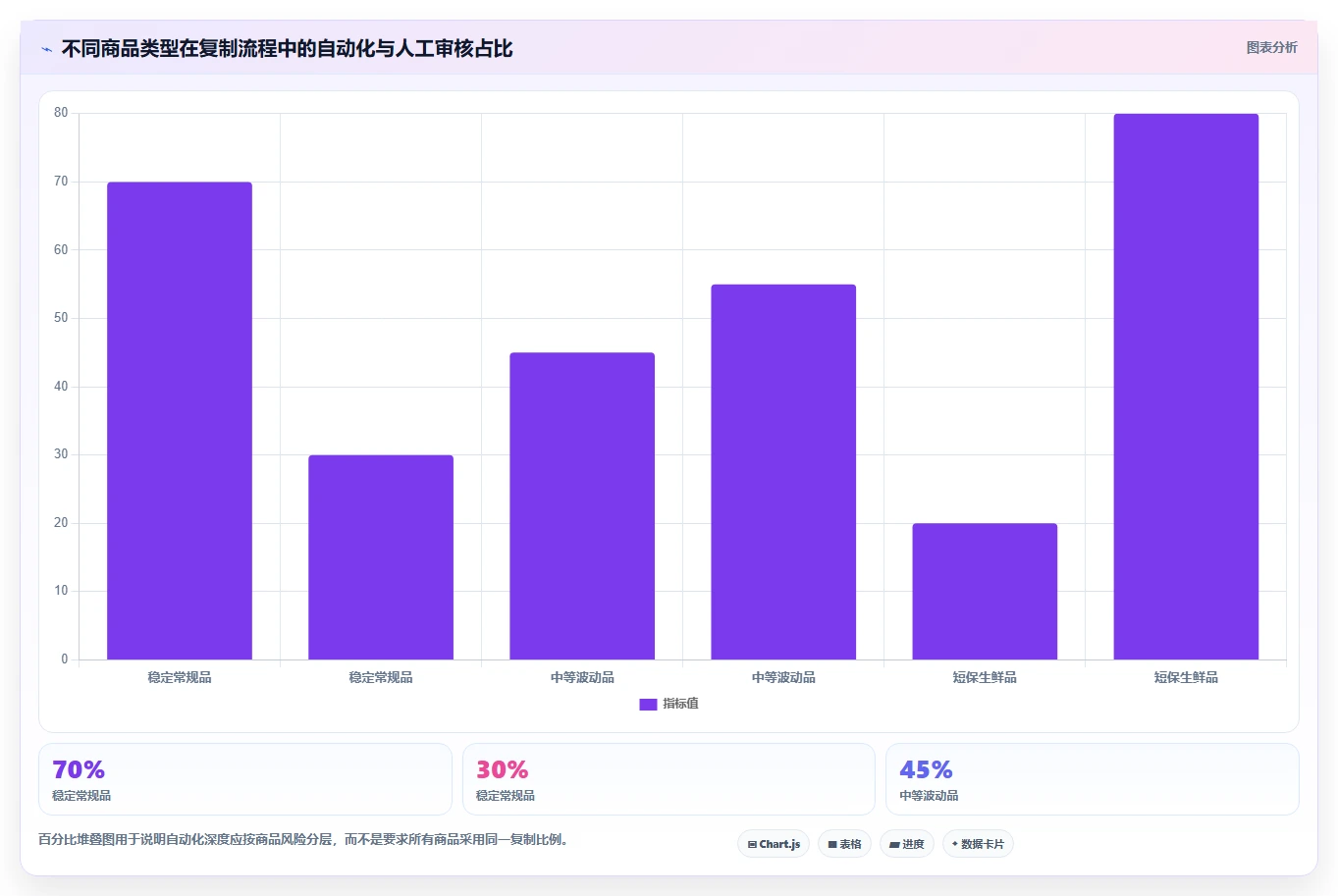 电商进销存:连锁企业标准化教程:用采购计划复制缩短处理时间