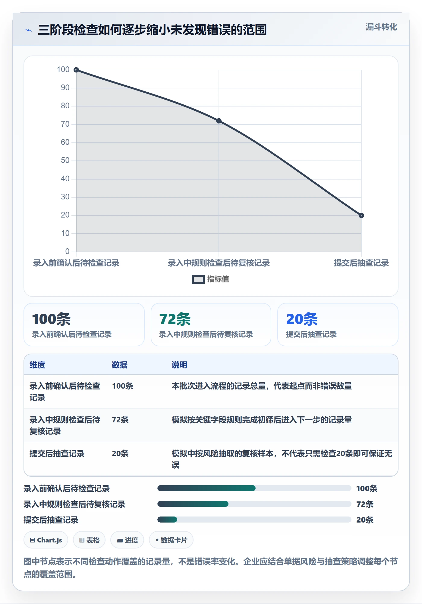 erp数据录入执行标准：质量检查环节如何体现新手避坑