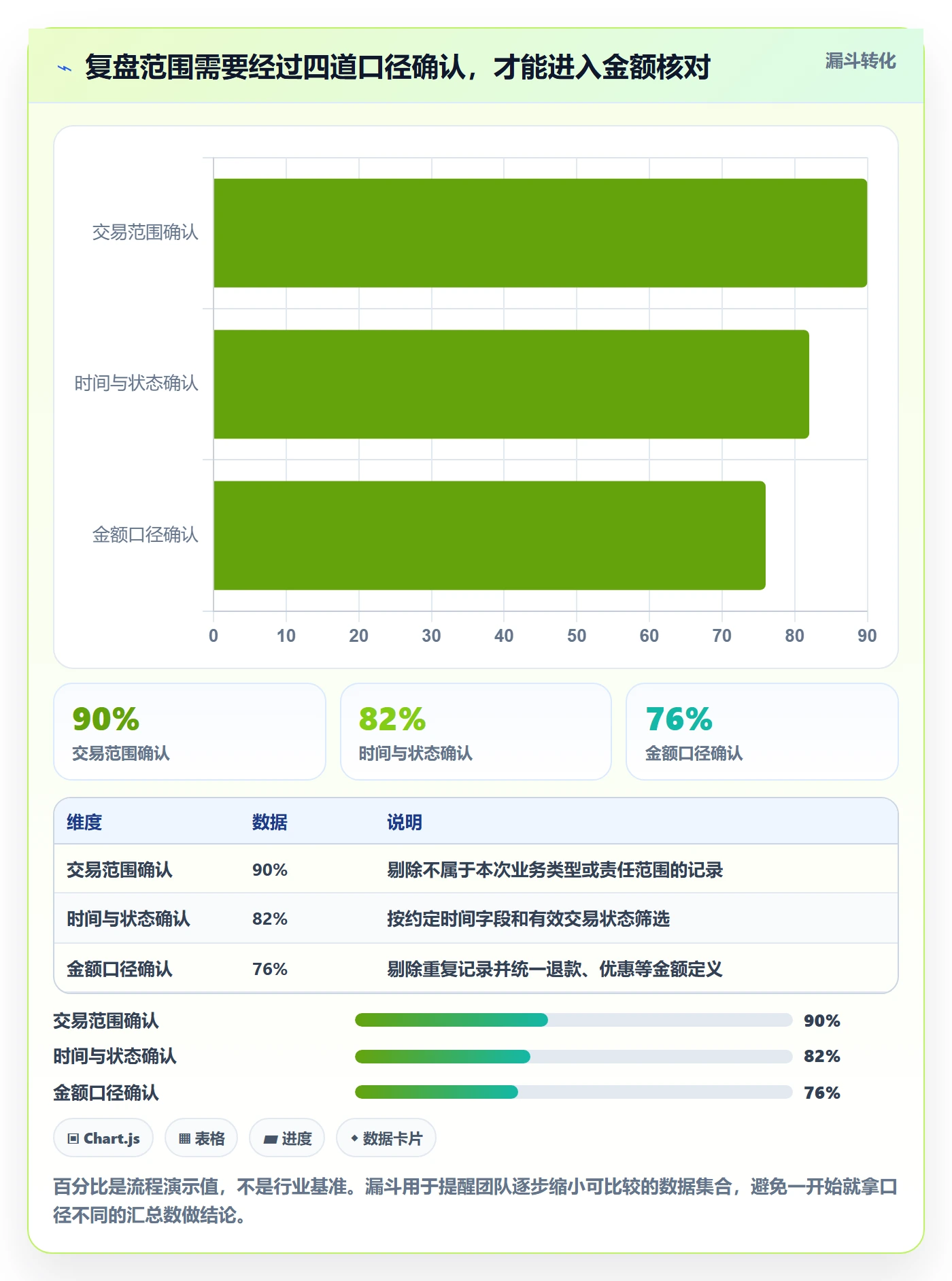 分账系统场景解析：合规要求中的数据复盘怎么处理