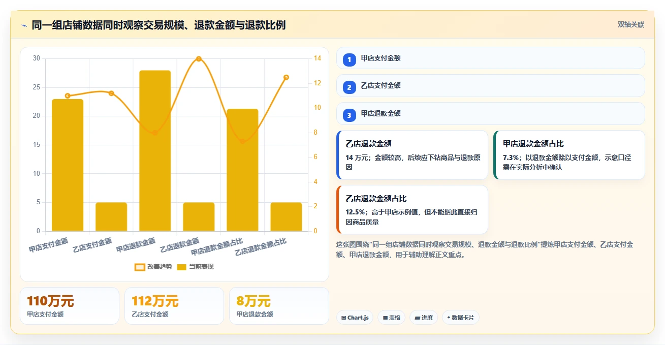 电商数据运营选择标准：数据体系维度如何评估多店经营