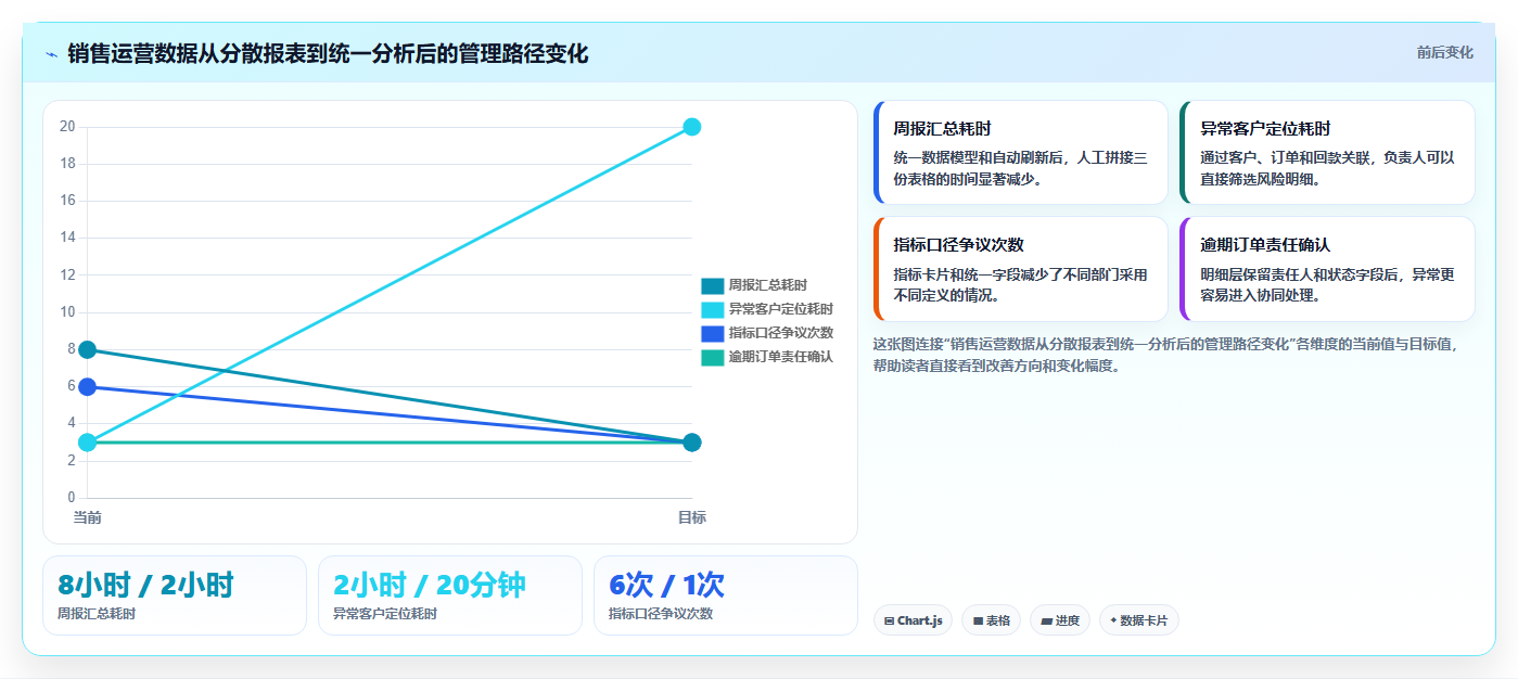 运营管理平台核心功能：数据看板从哪里开始