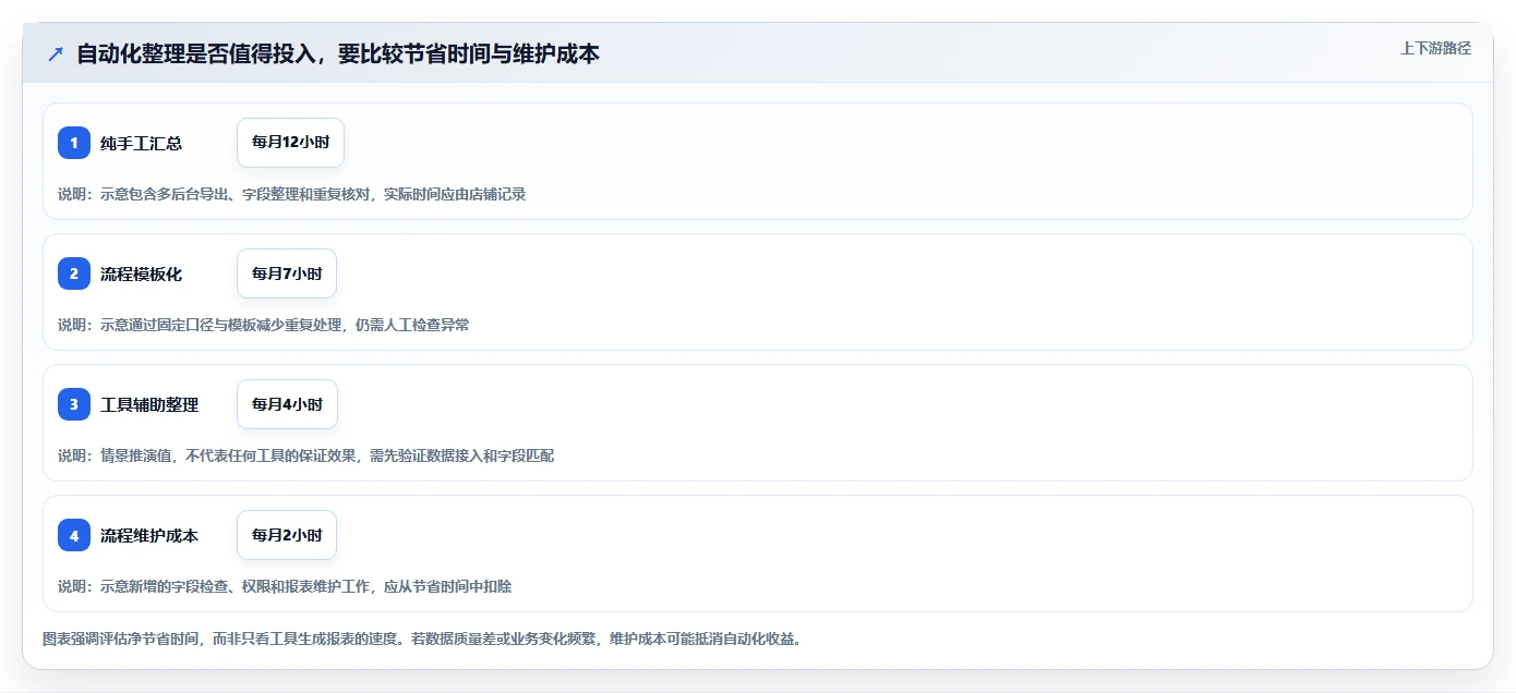 如何运营好一个店铺怎么选？数据复盘相关的中小商家判断标准