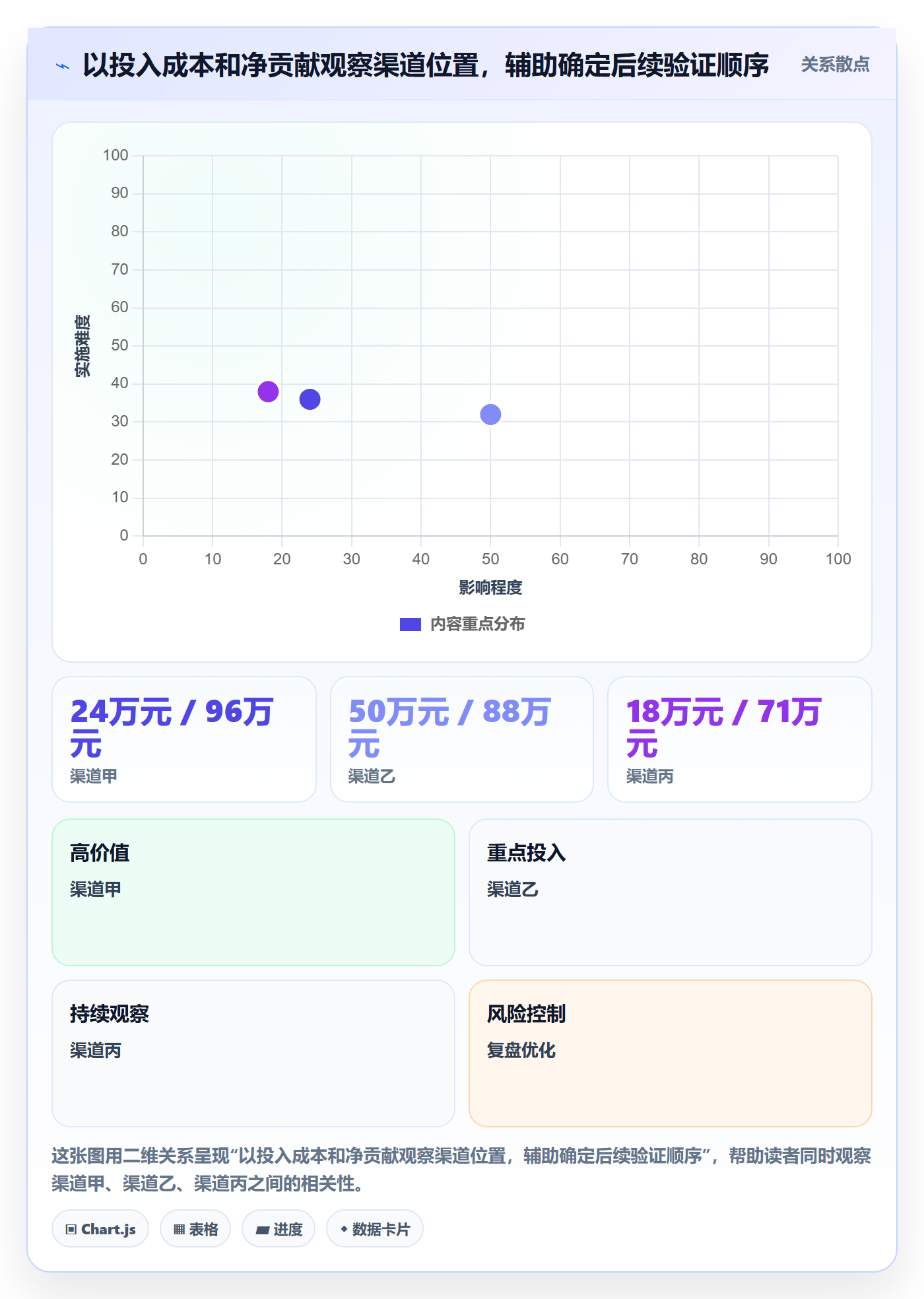 分账系统数据方法：用接口对接支撑增长策略判断