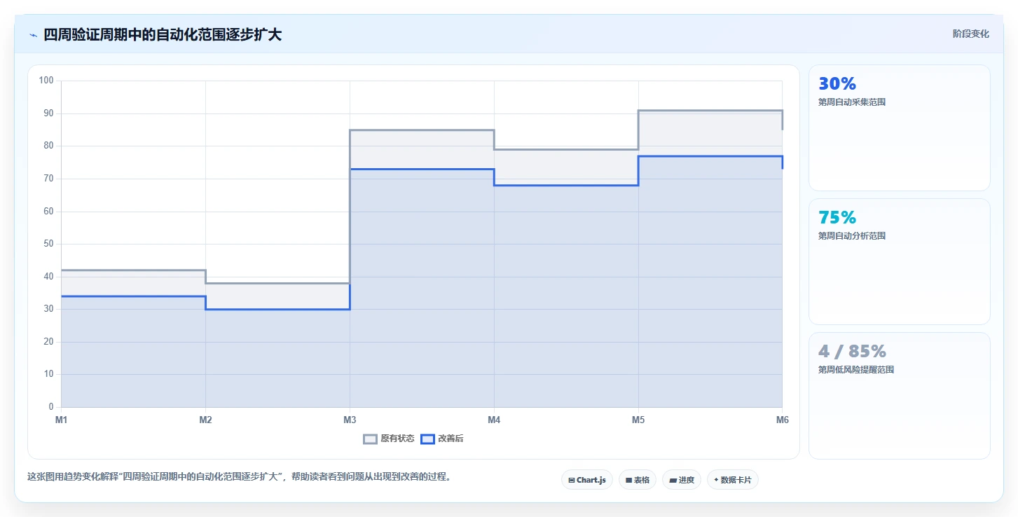 电商辅助软件:个人卖家改善方案:告别账号切换频繁,逐步实现降低选型风险