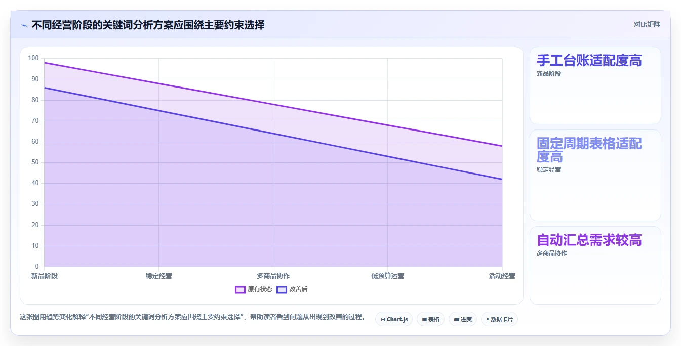 拼多多数据分析工具免费实施路径：关键词趋势如何完成成本控制