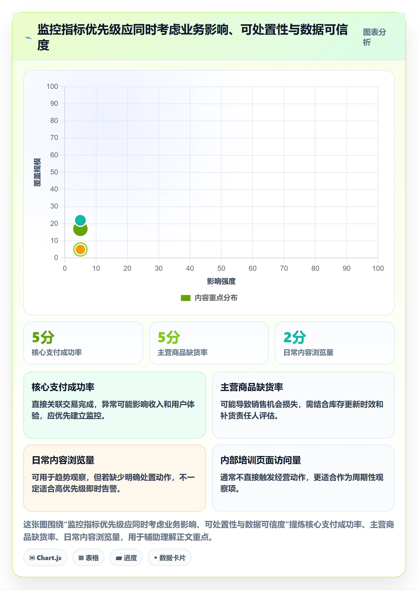 bi 平台问题诊断：实时监控如何用风险排查改进