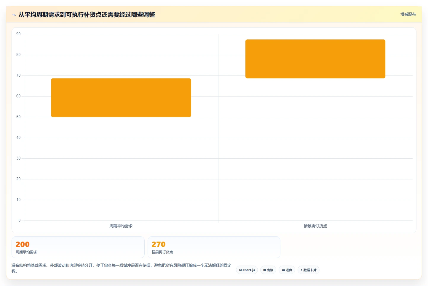 仓库安全库存管理决策指南：用新手避坑判断缺货风险方案