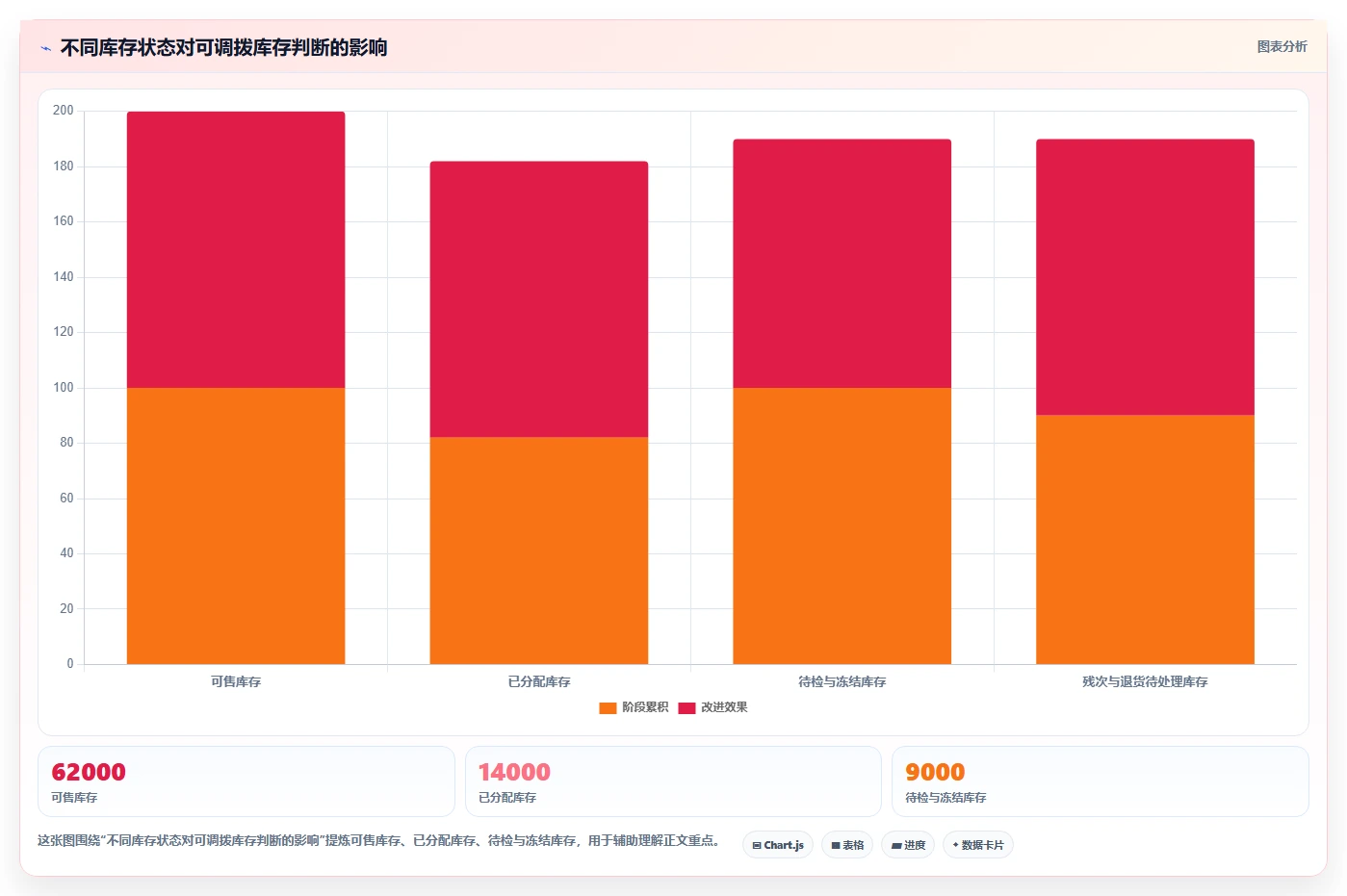 电商仓储管理：仓库主管流程图解：多仓调拨如何减少库存积压