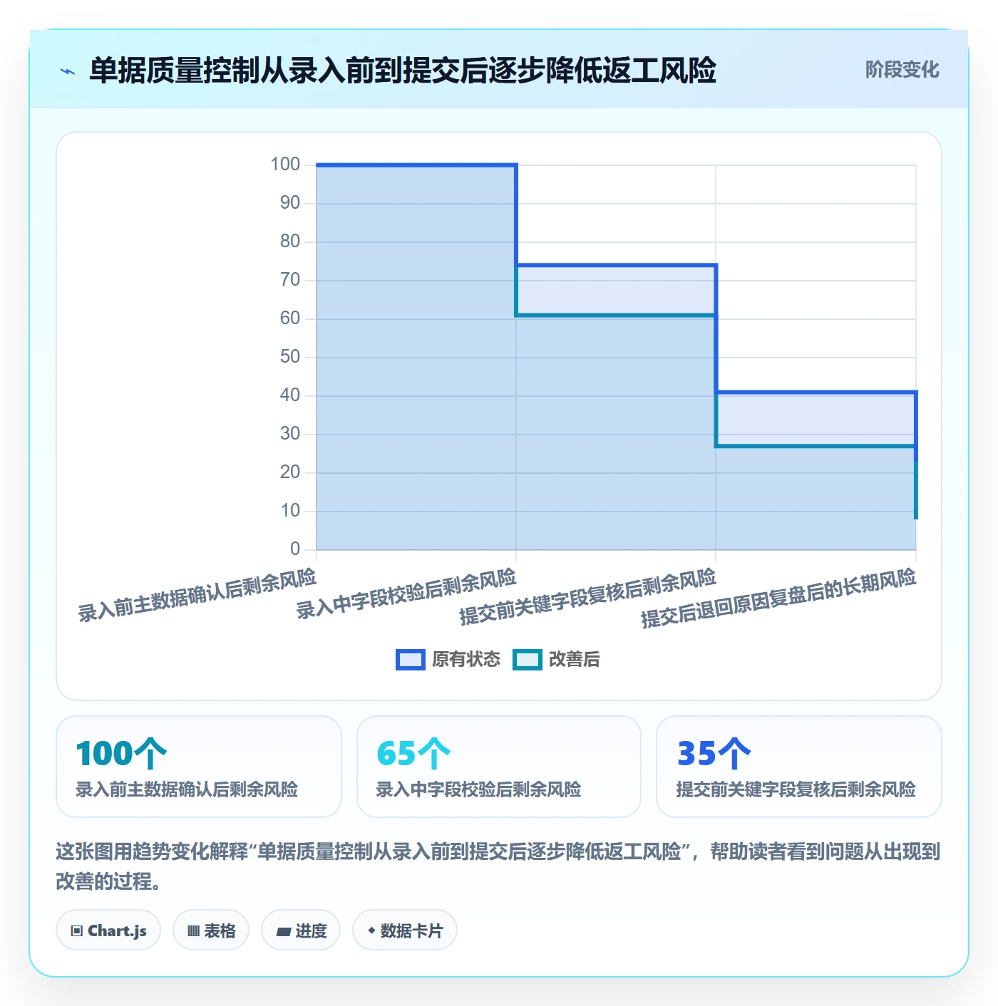 erp数据录入实用方法：围绕单据规范建立精细化运营