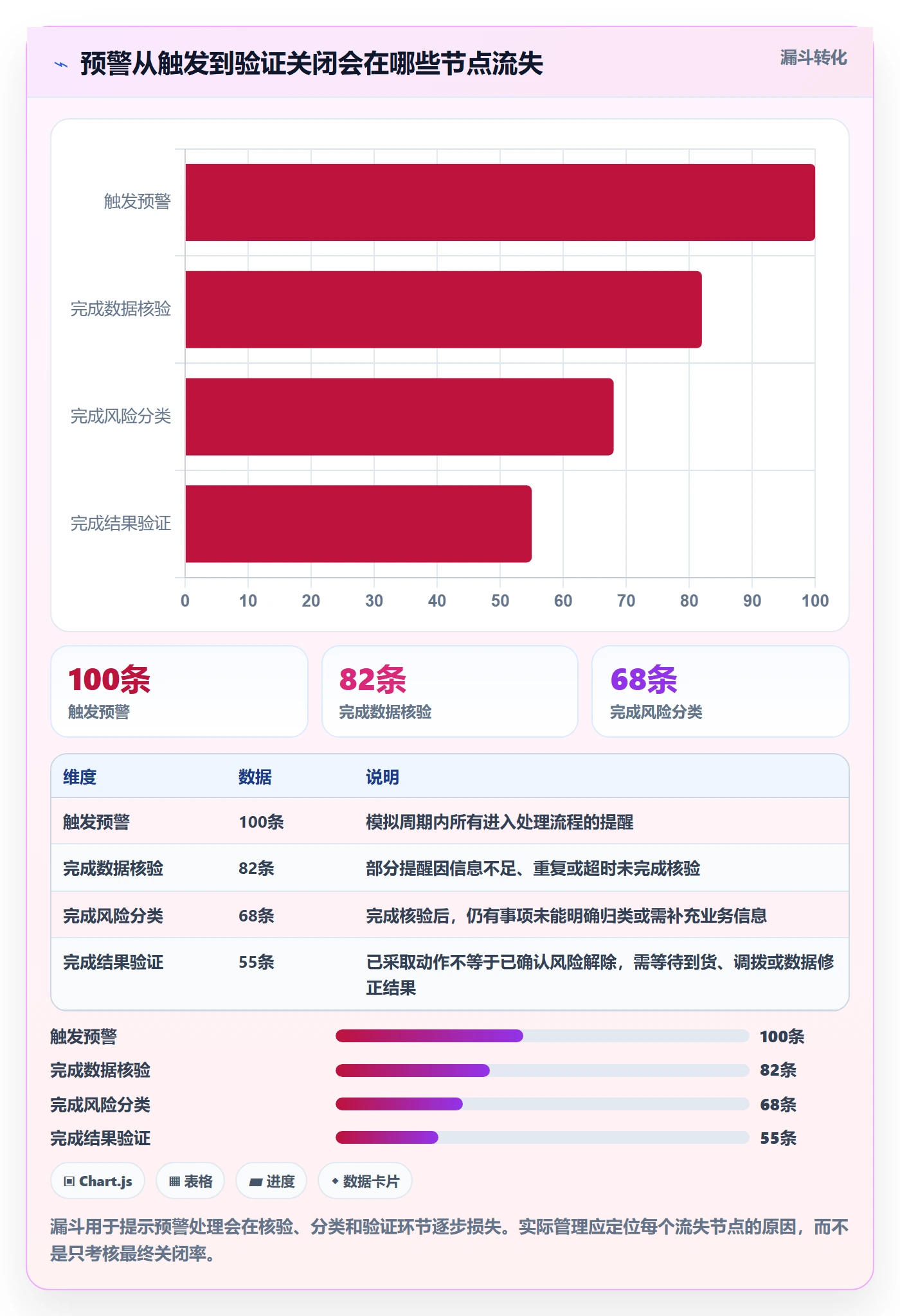 库存管理系统执行标准：补货预警环节如何体现风险排查