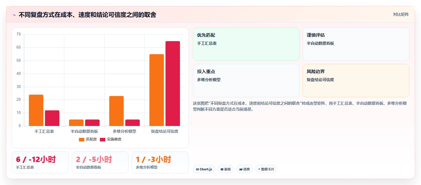 直播数据复盘：选品团队问题诊断：场观趋势卡在互动率低怎么办