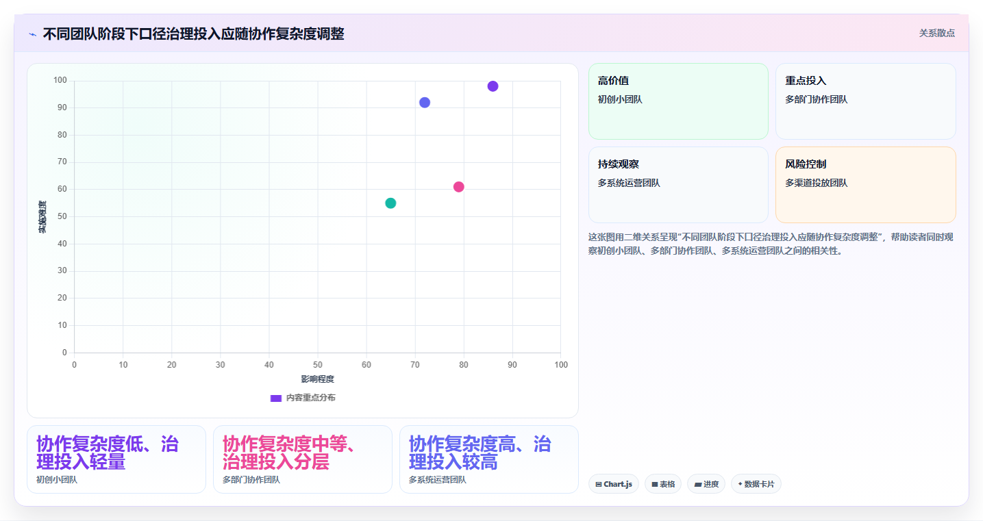 运营数据管理要点：指标口径的增长策略如何设计