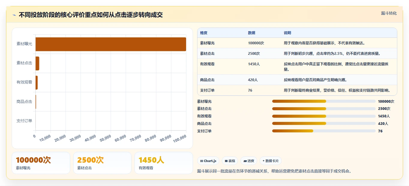 直播数据复盘：直播运营对比指南：不同点击率方案如何影响优化投流效率