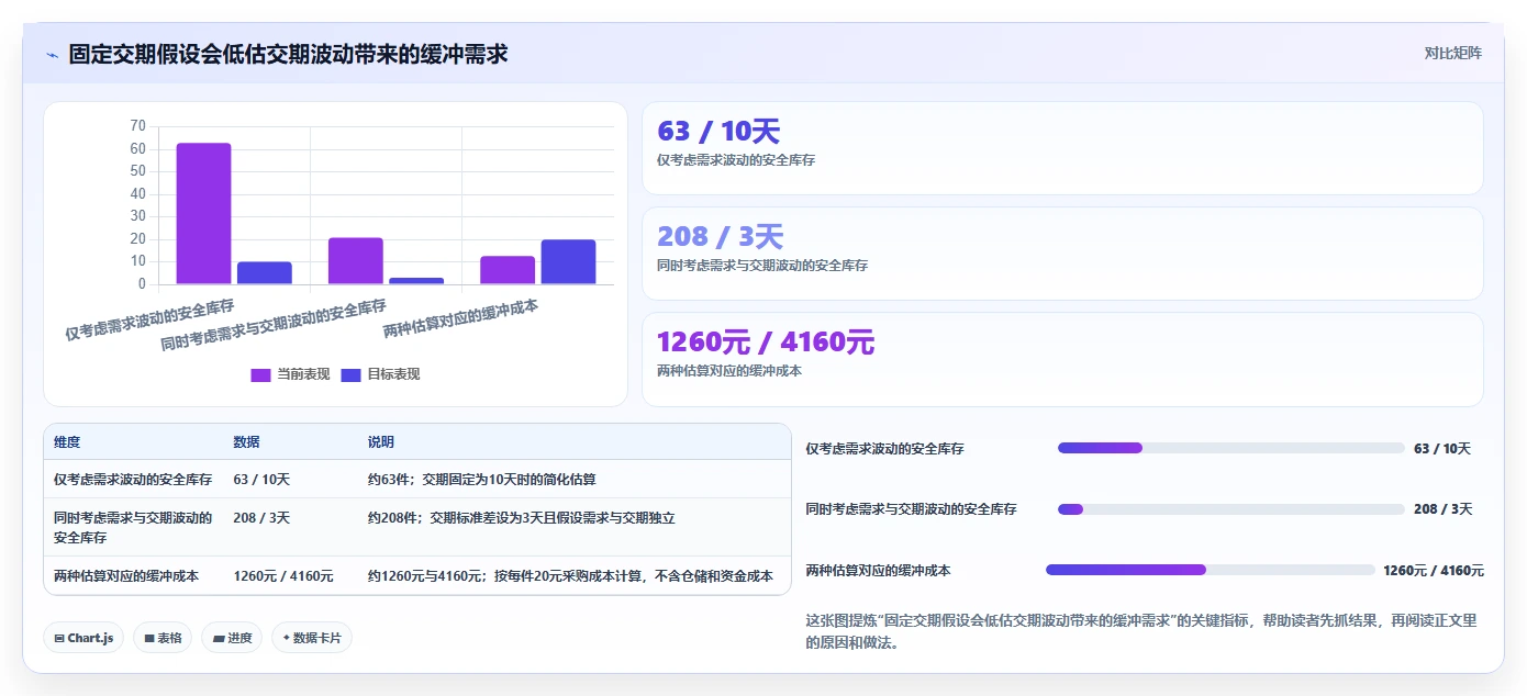 仓库安全库存管理从0到1:缺货风险的系统搭建与操作要点