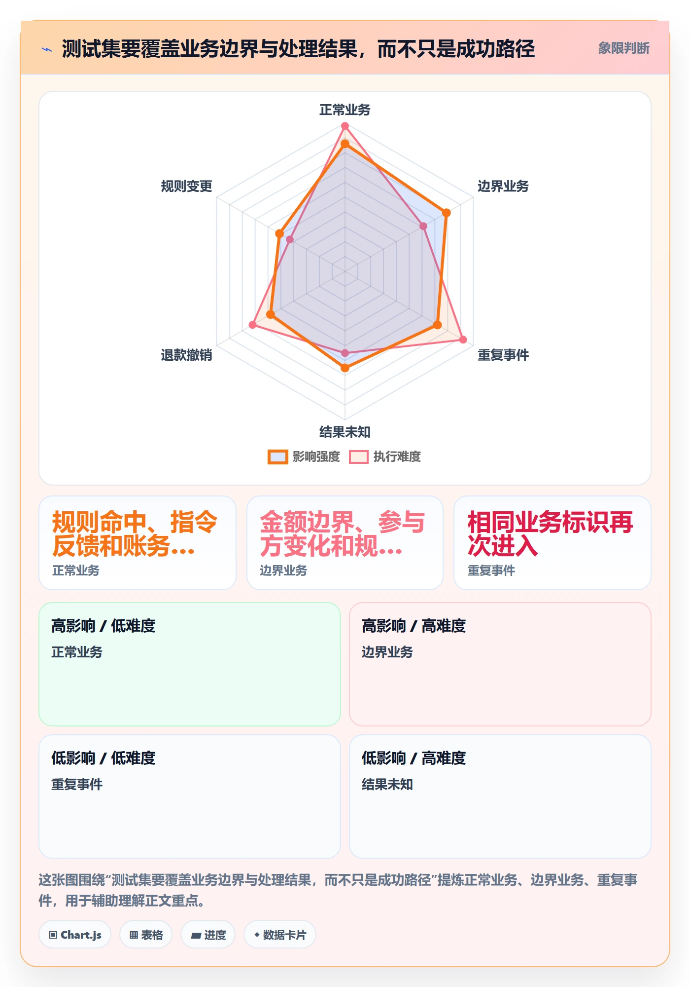 分账系统从0到1:资金路由的效率提升与操作要点