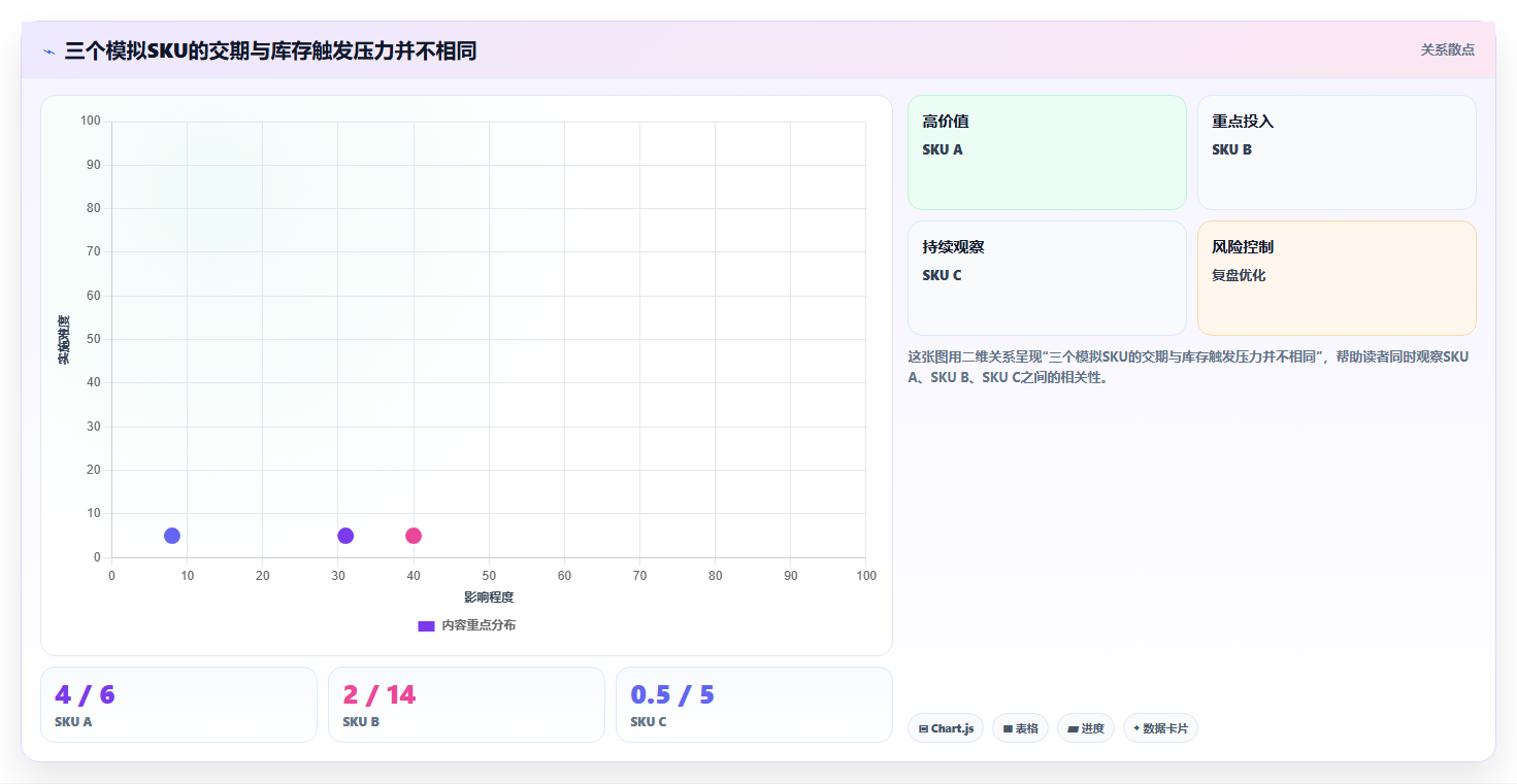 店铺运营包括哪些方面从0到1:库存管理的核心功能与操作要点