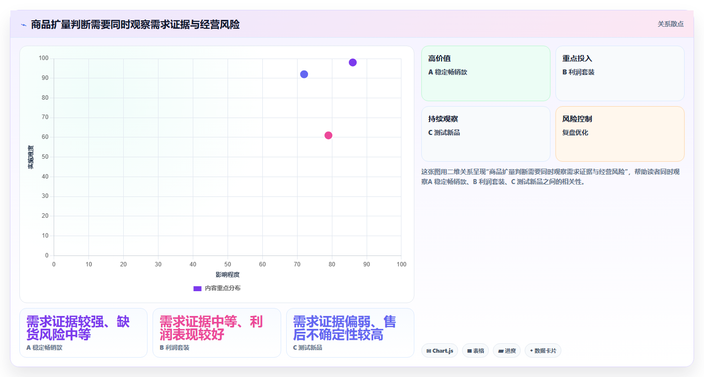 如何运营好一个店铺旺季准备：数据复盘从哪里开始