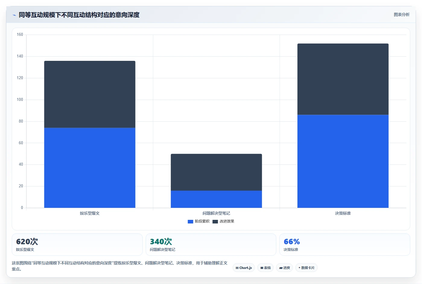 小红书数据分析：小红书新手精细化指南：从爆文拆解发现投放难归因根因