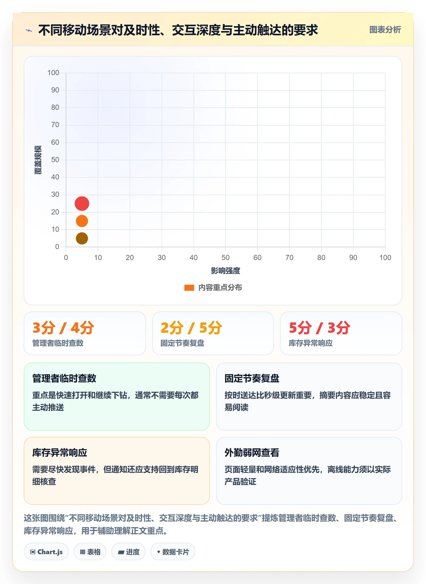 bi 平台基础课：移动查看相关的自动化方案一次讲透